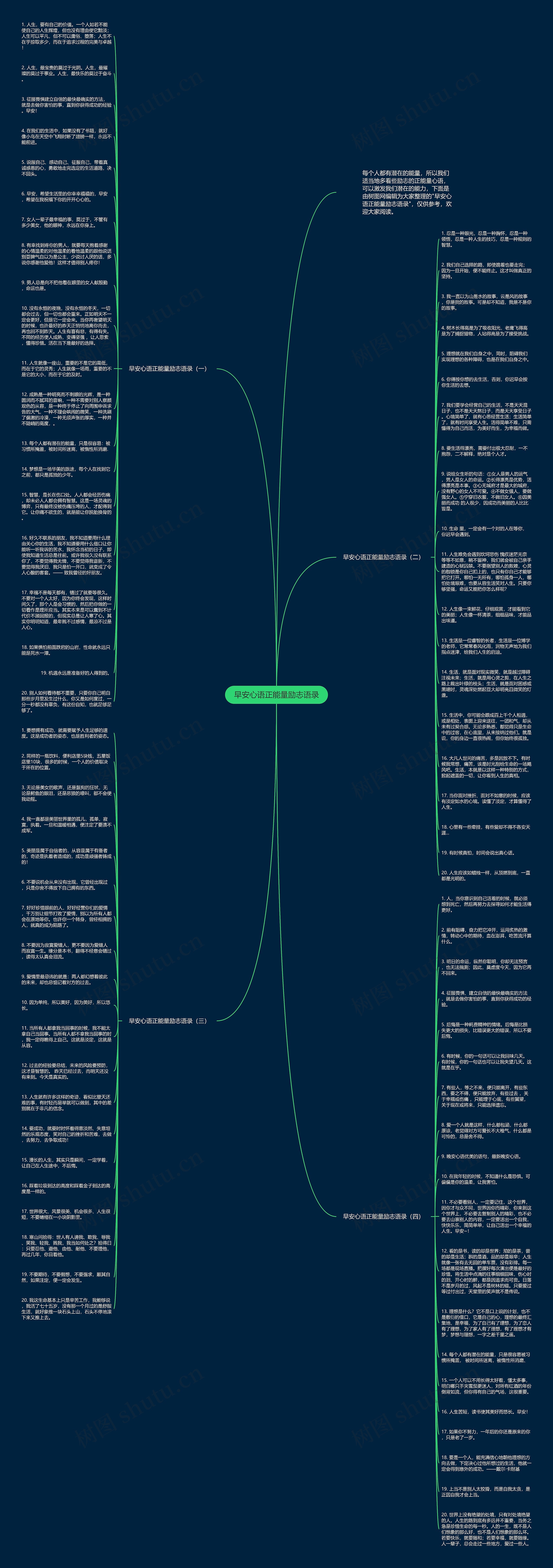 早安心语正能量励志语录思维导图