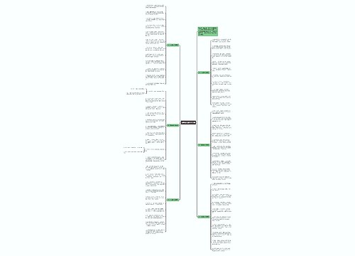 周末祝福语2017年思维导图