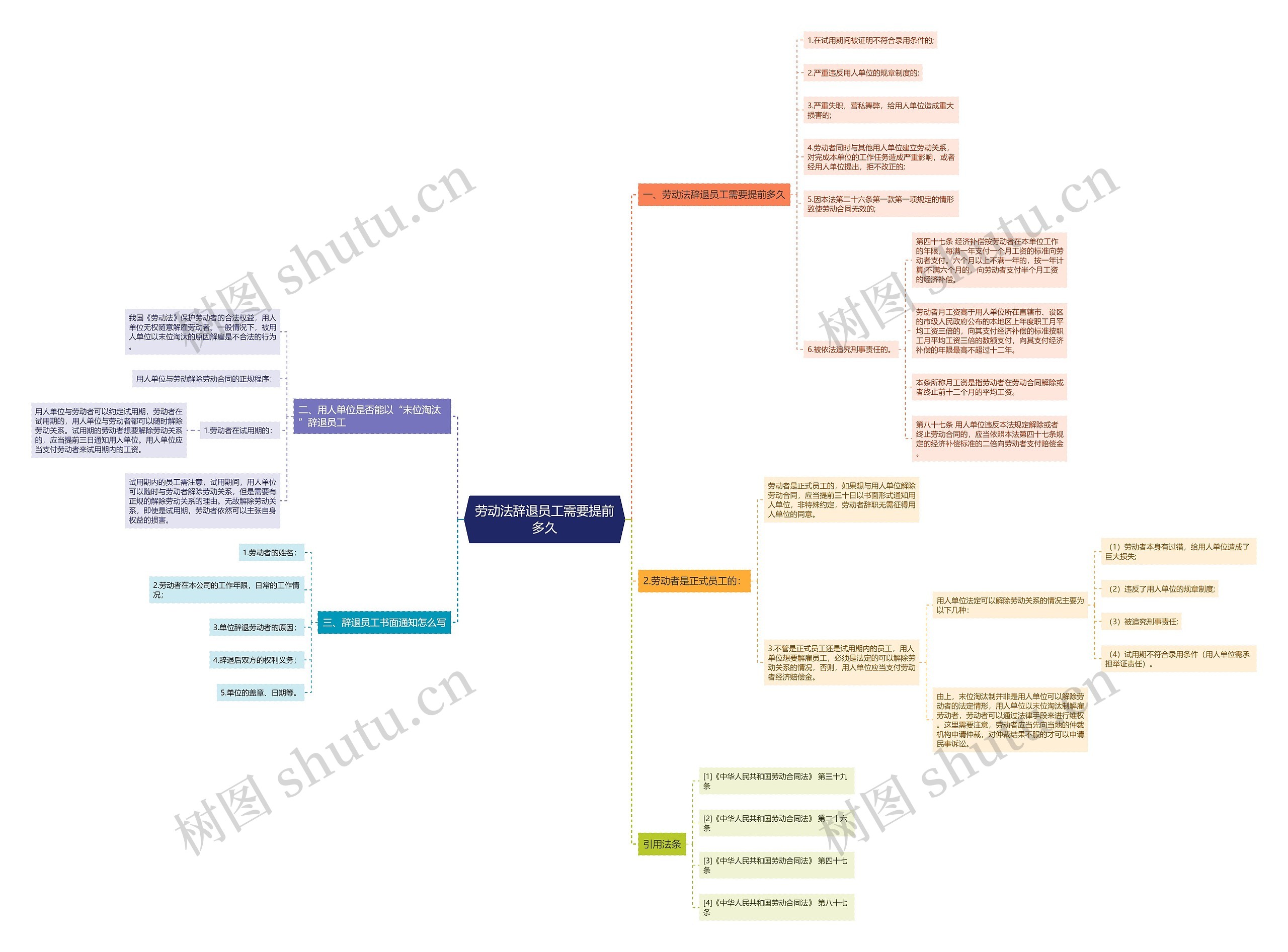 劳动法辞退员工需要提前多久 劳动法辞退员工需要提前多久