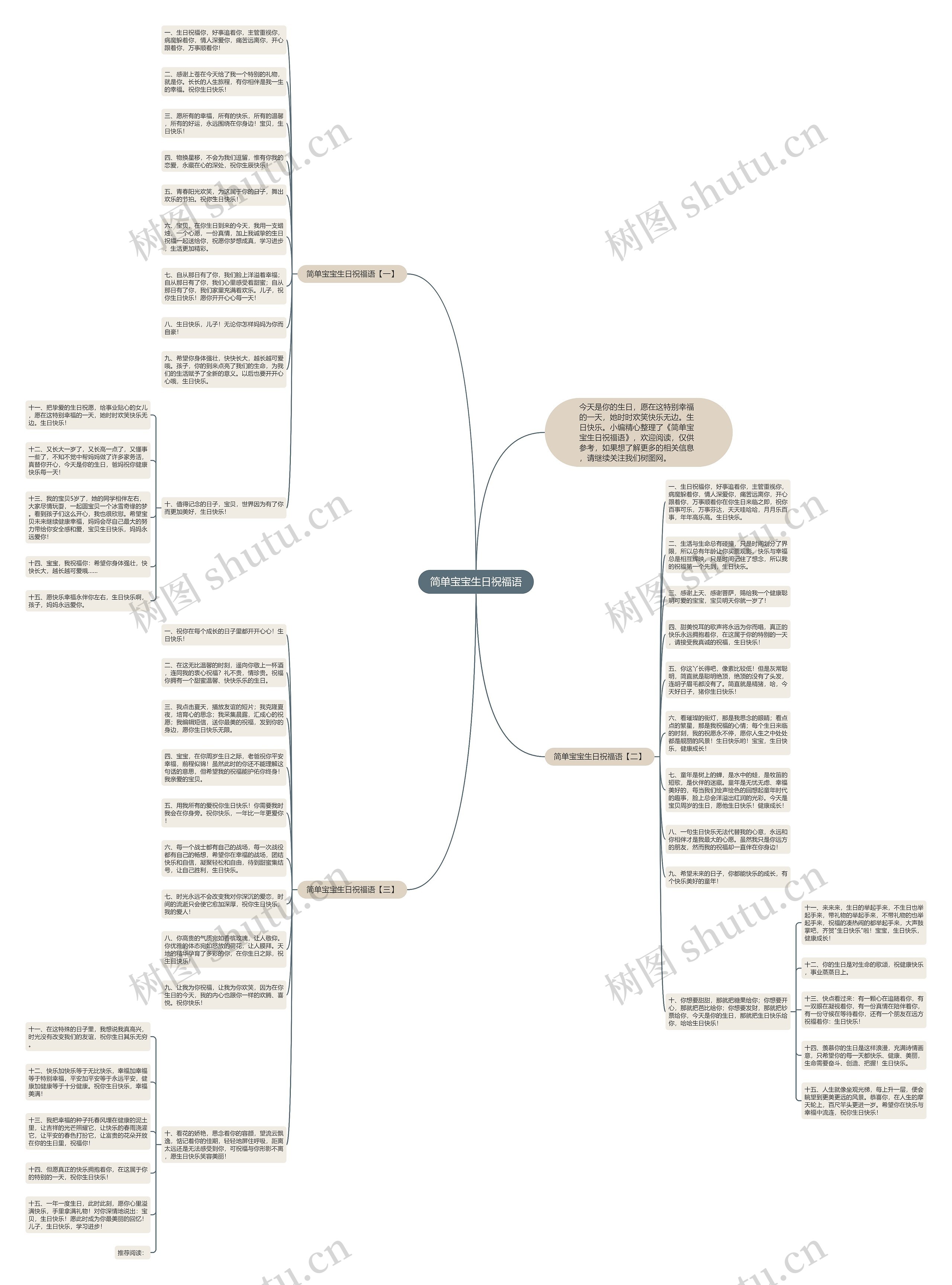简单宝宝生日祝福语思维导图