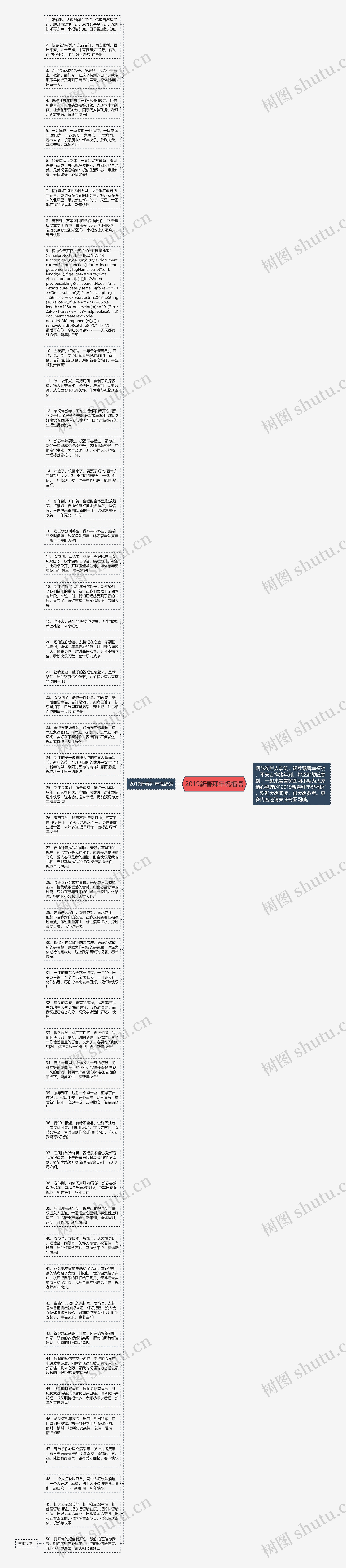 2019新春拜年祝福语思维导图