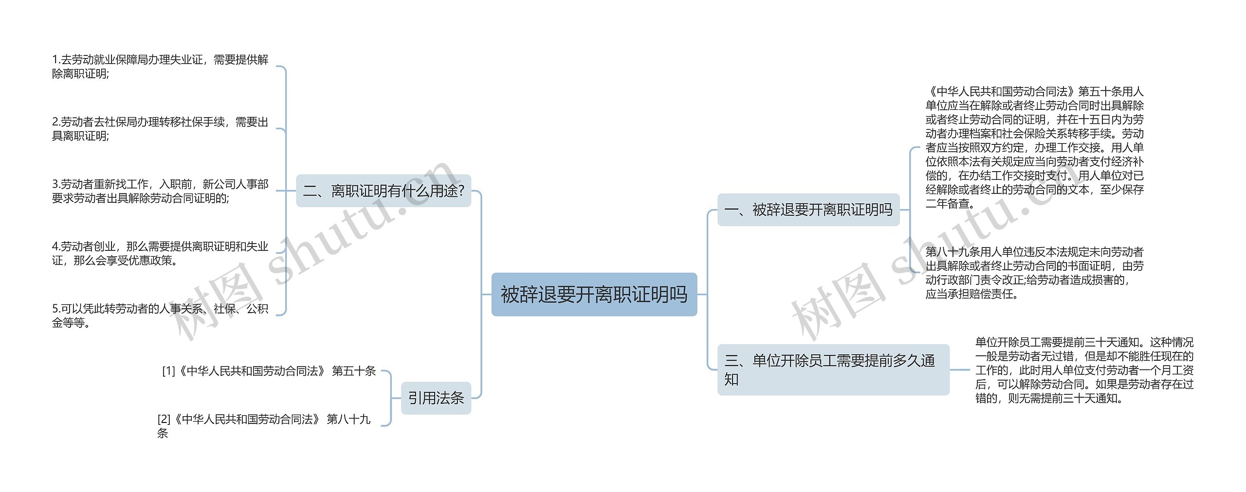 被辞退要开离职证明吗