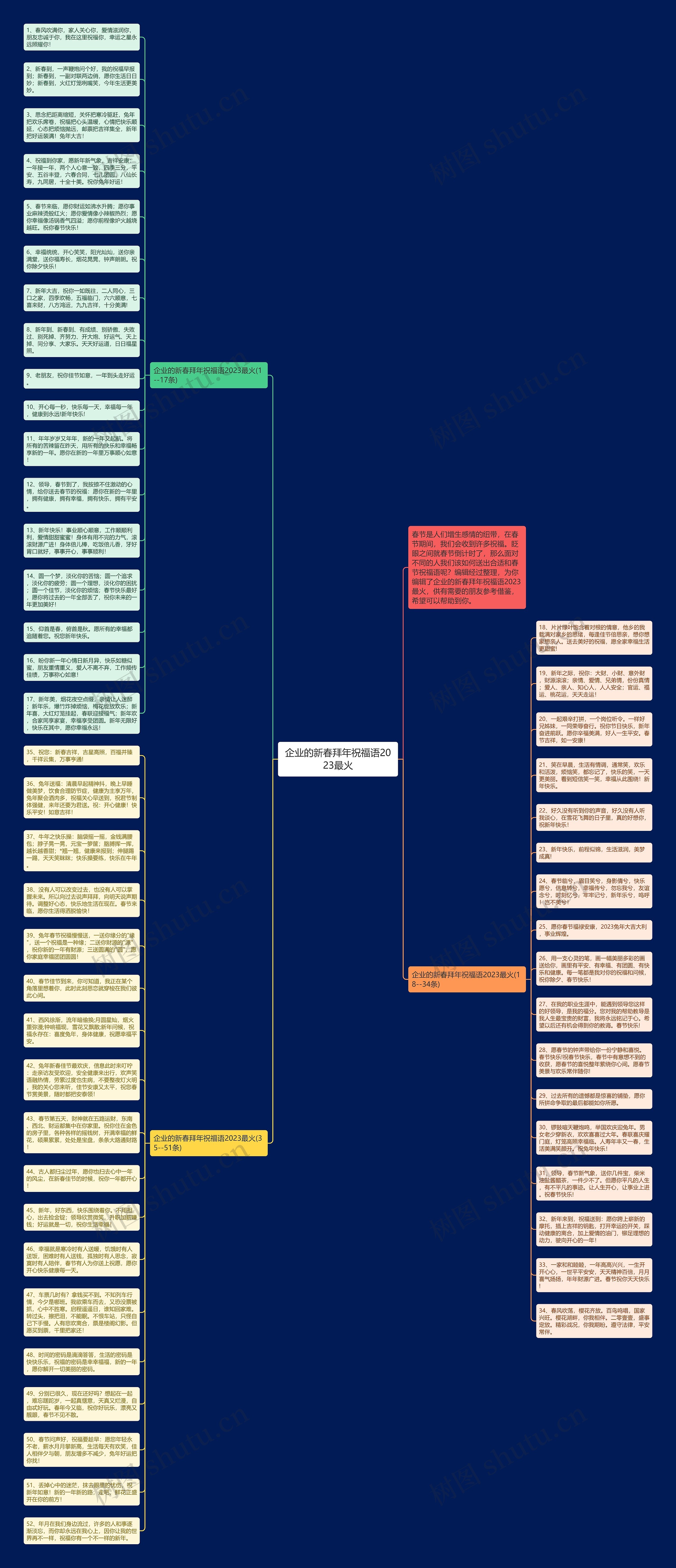 企业的新春拜年祝福语2023最火思维导图