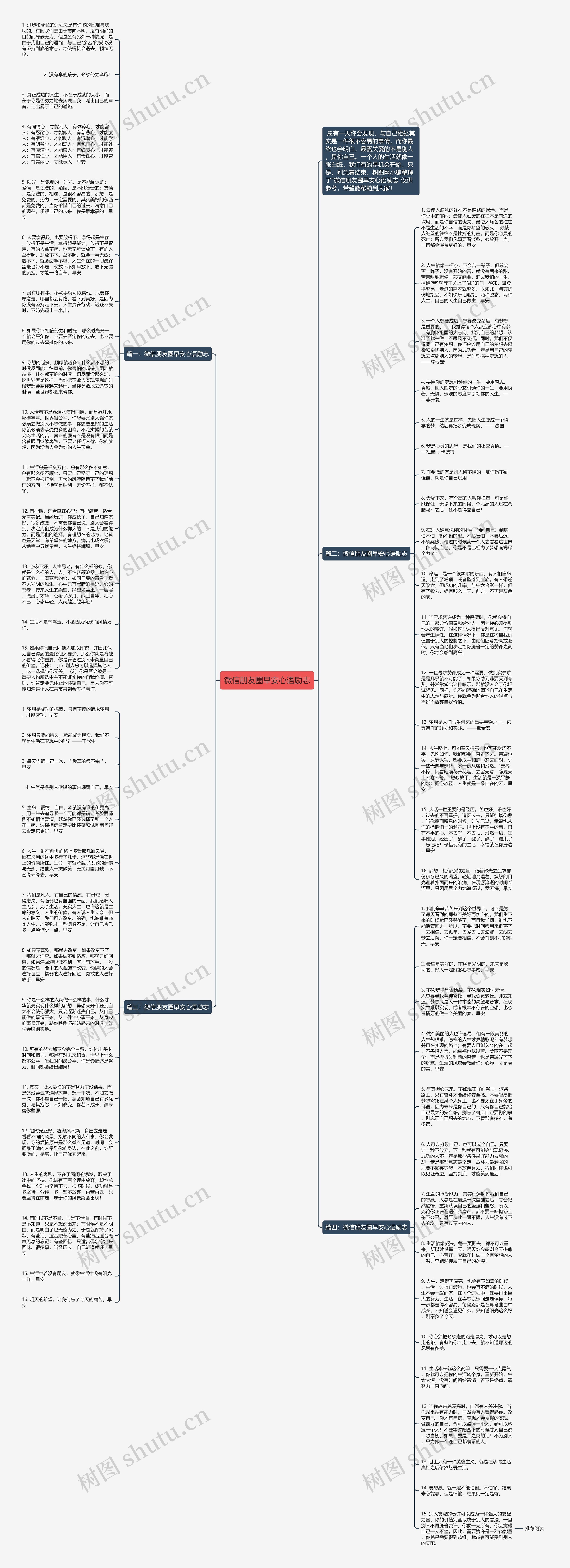 微信朋友圈早安心语励志思维导图