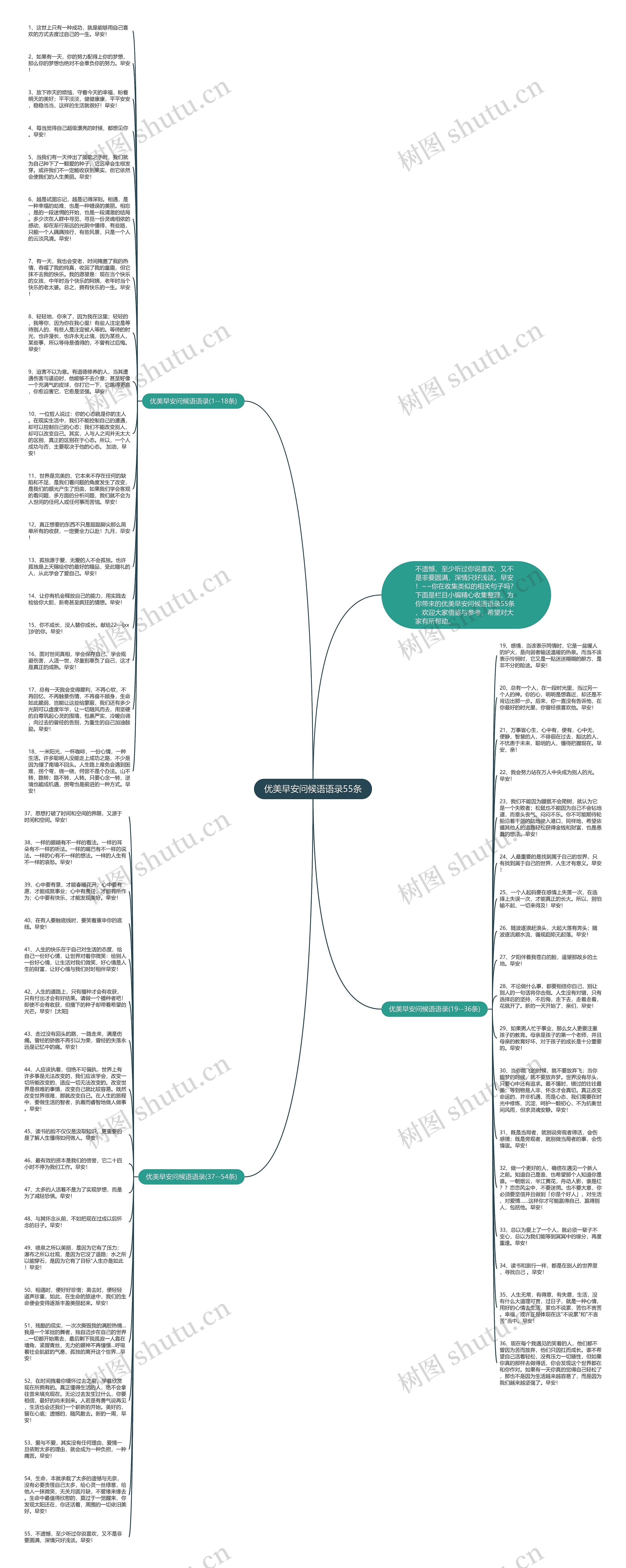 优美早安问候语语录55条思维导图