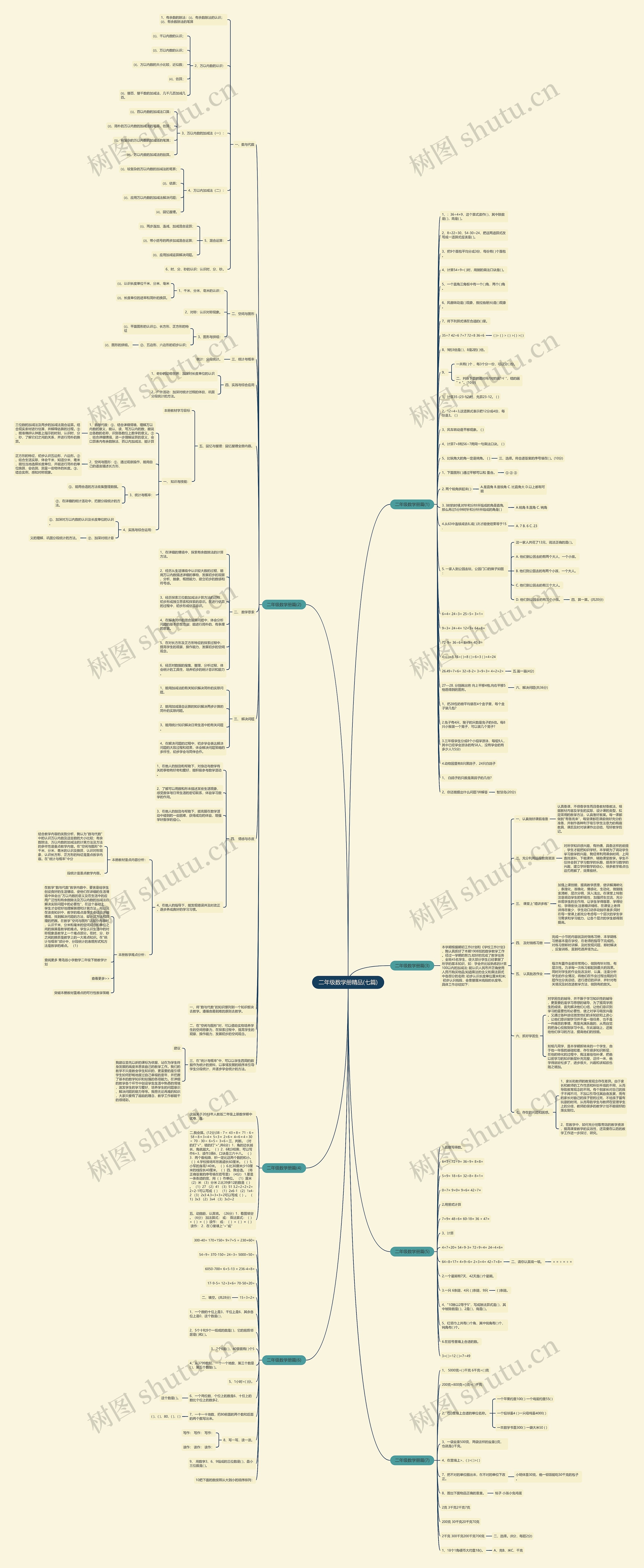 二年级数学册精品(七篇)思维导图高清图 二年级数学册精品(七篇)思维导图