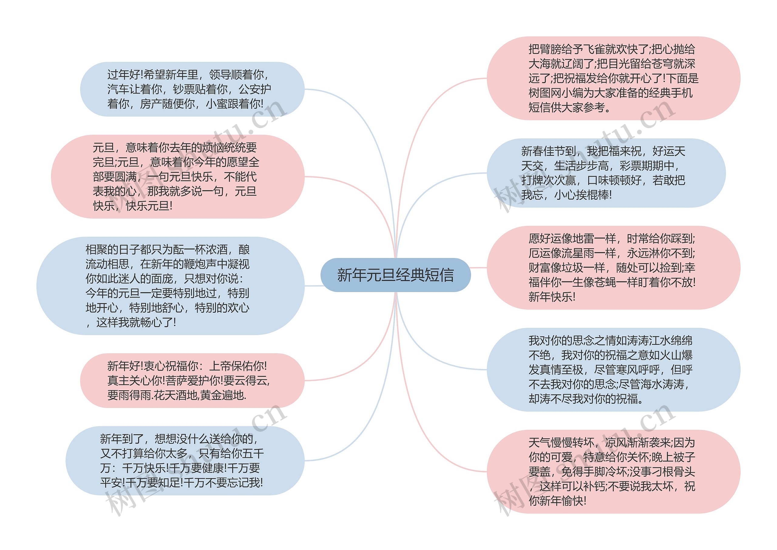 新年元旦经典短信