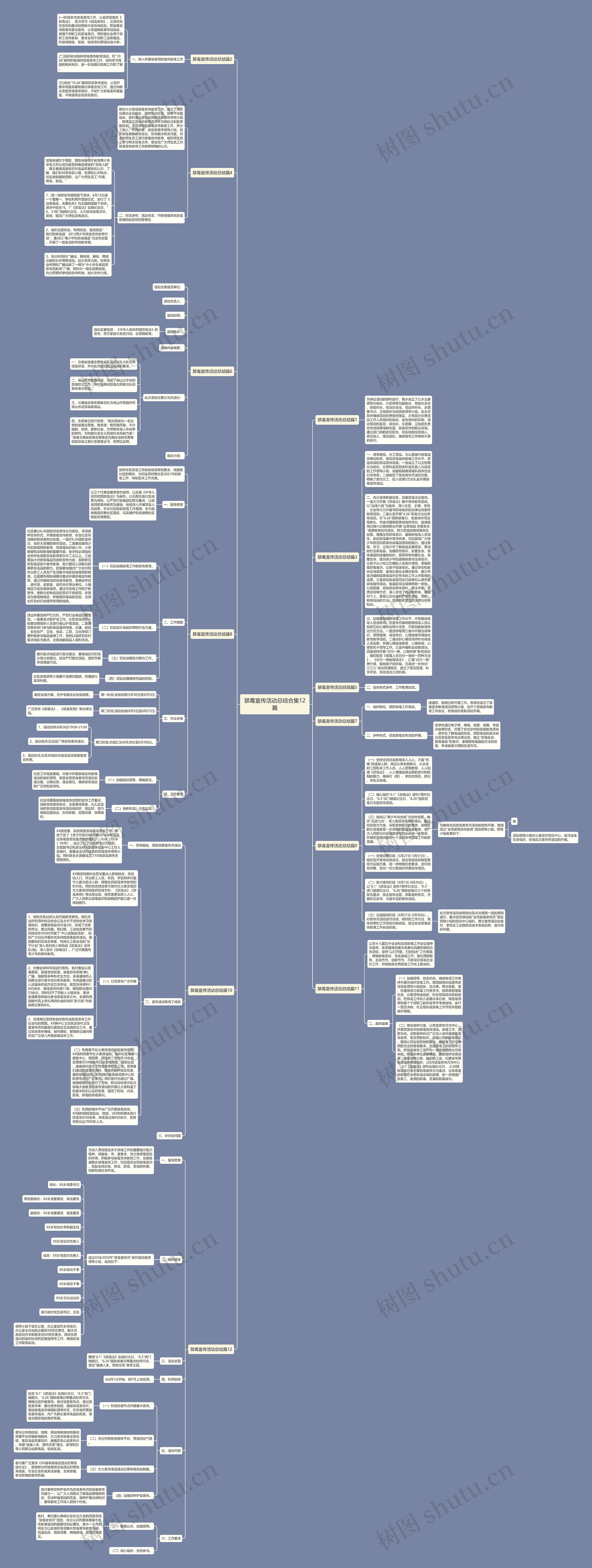 禁毒宣传活动总结合集12篇思维导图高清图 禁毒宣传活动总结合集12篇思维导图