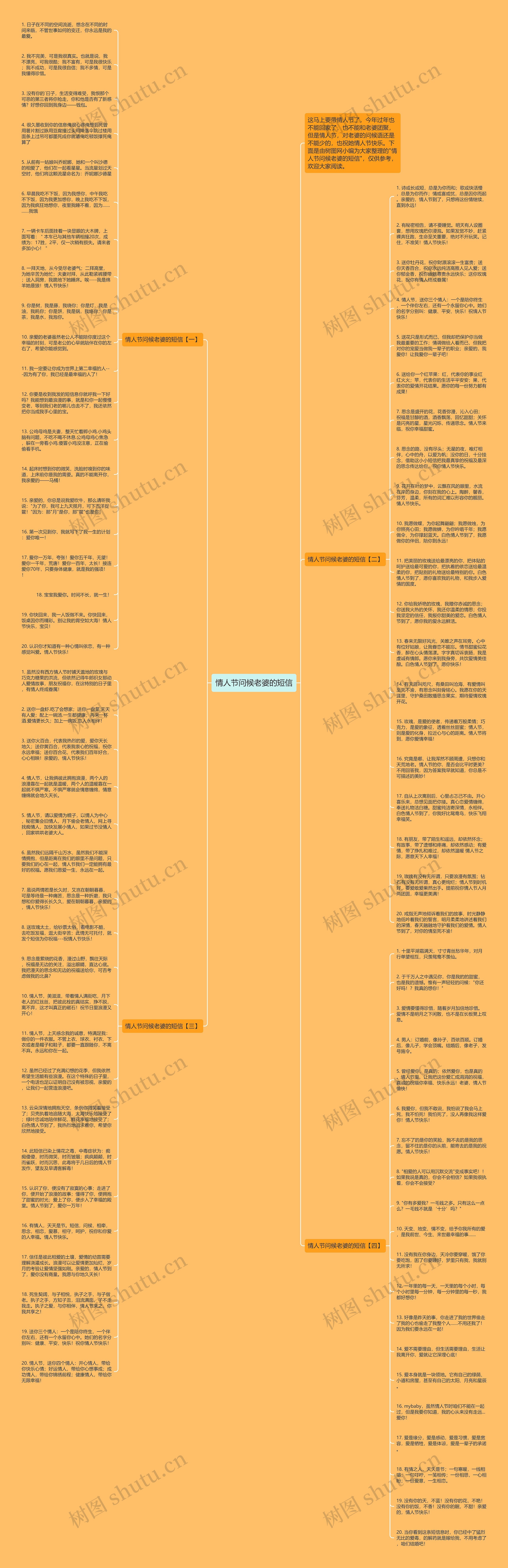 情人节问候老婆的短信思维导图高清图 情人节问候老婆的短信思维导图