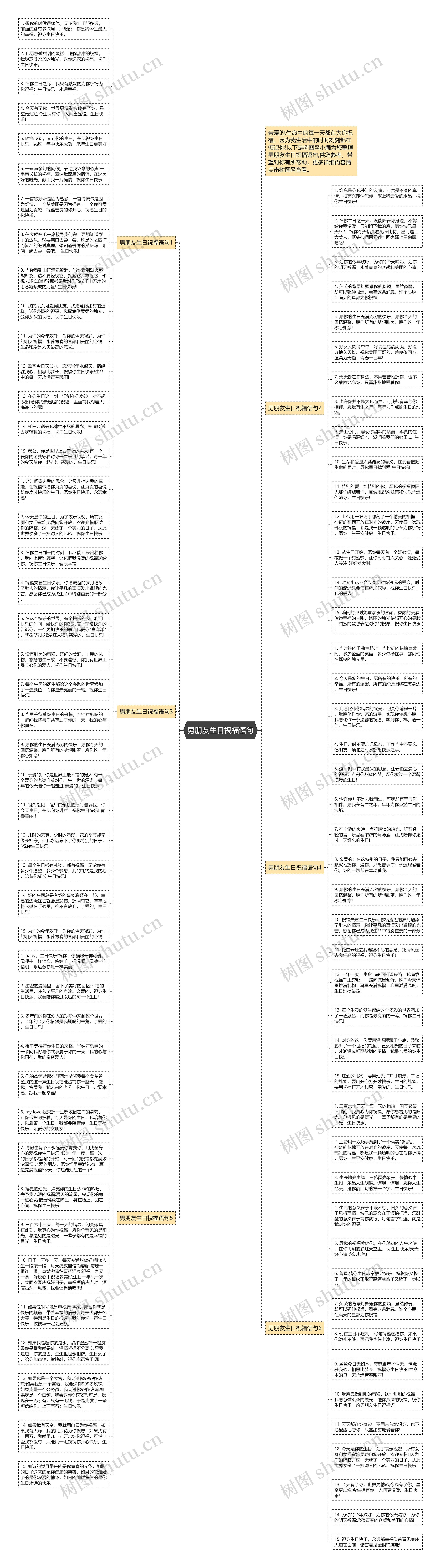 男朋友生日祝福语句思维导图