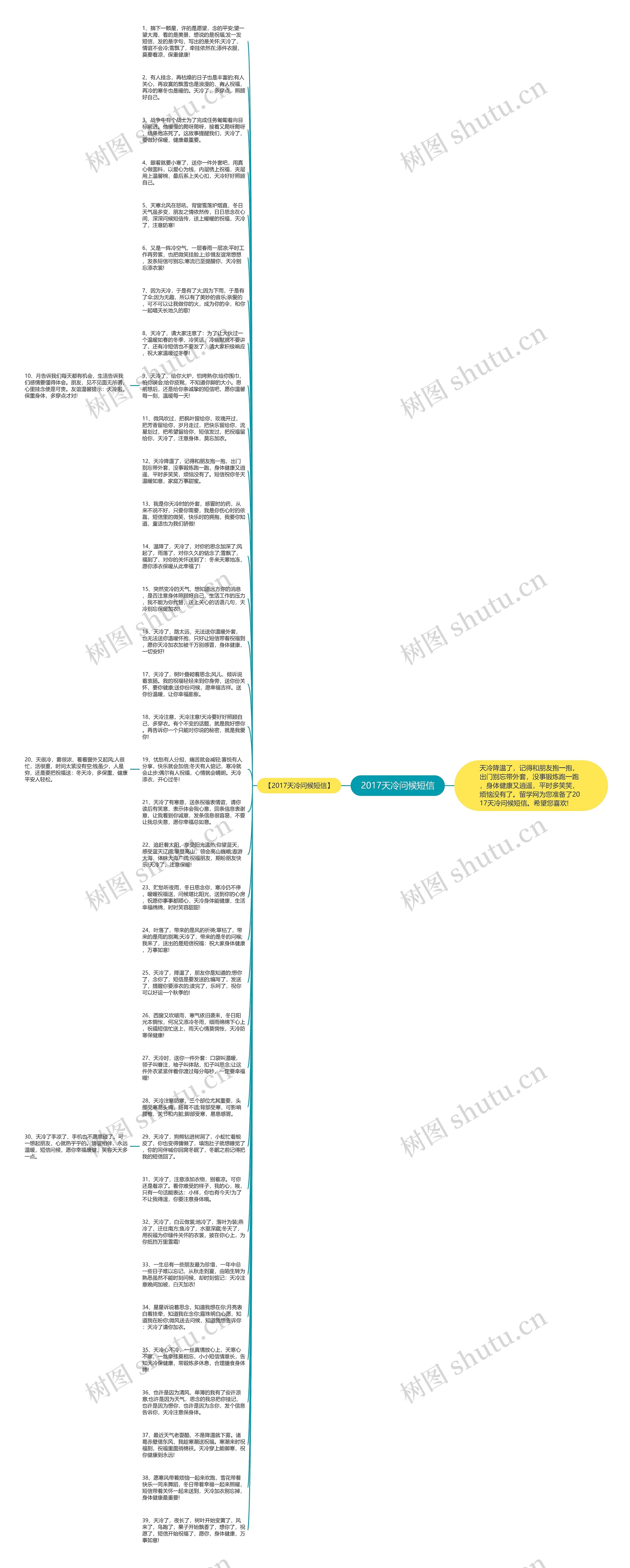 2017天冷问候短信思维导图