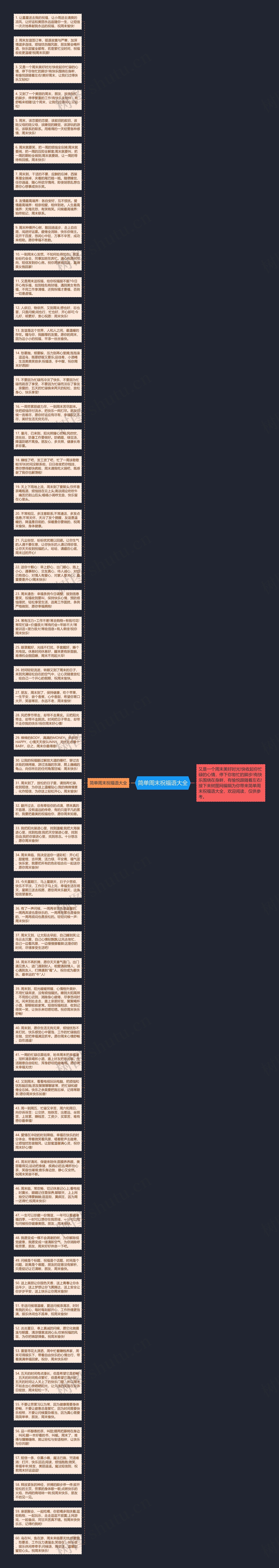 简单周末祝福语大全思维导图