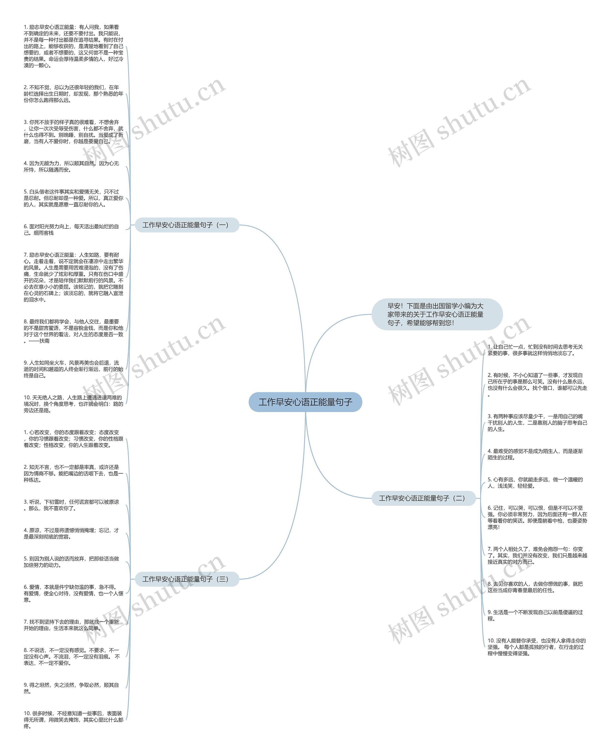 工作早安心语正能量句子思维导图