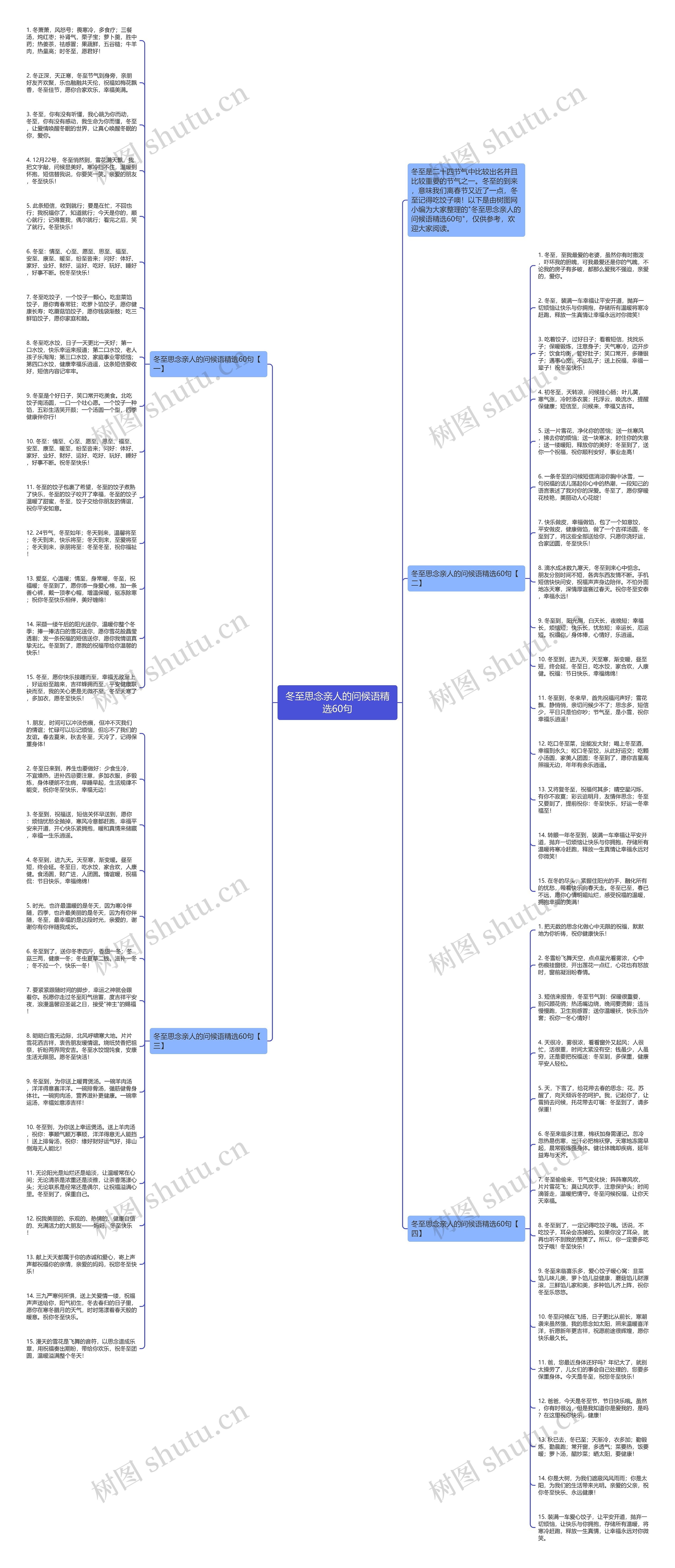 冬至思念亲人的问候语精选60句思维导图高清图 冬至思念亲人的问候语精选60句思维导图