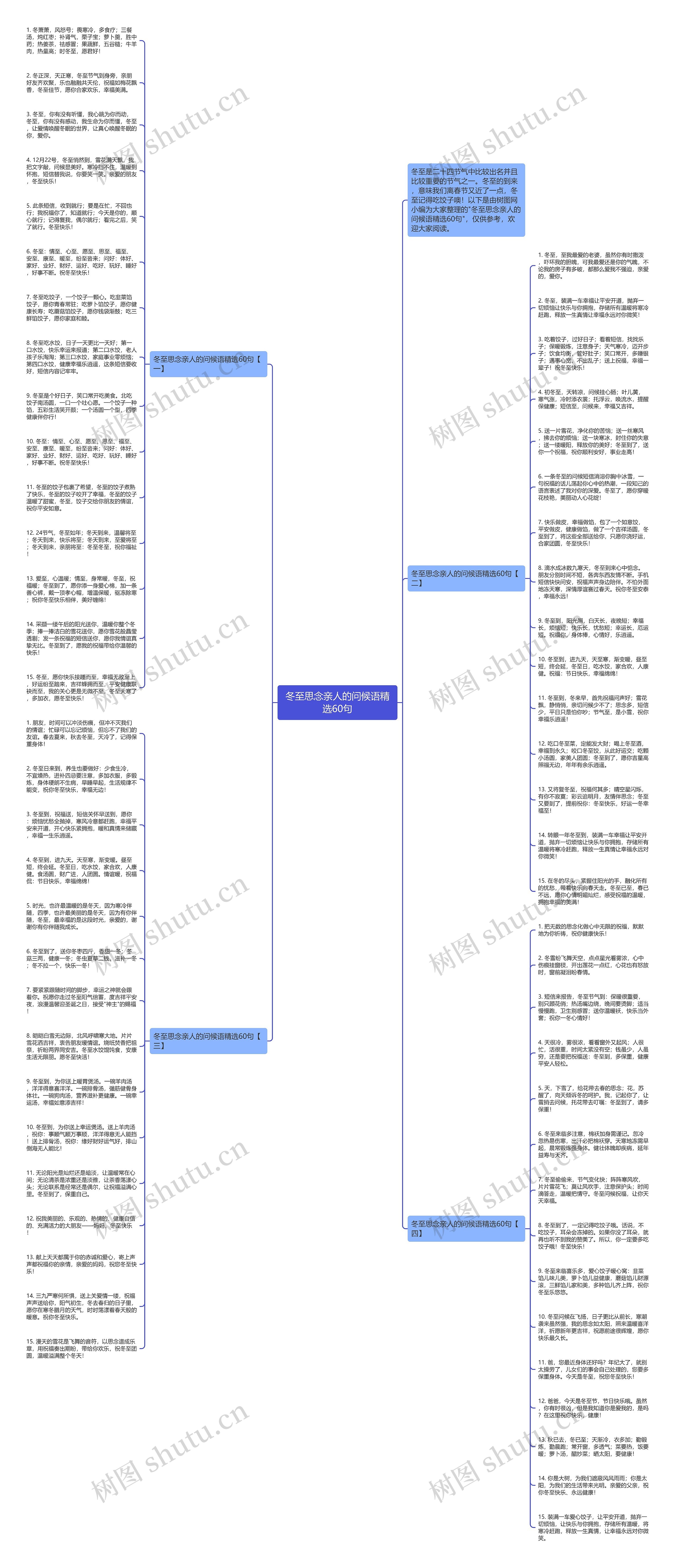 冬至思念亲人的问候语精选60句思维导图