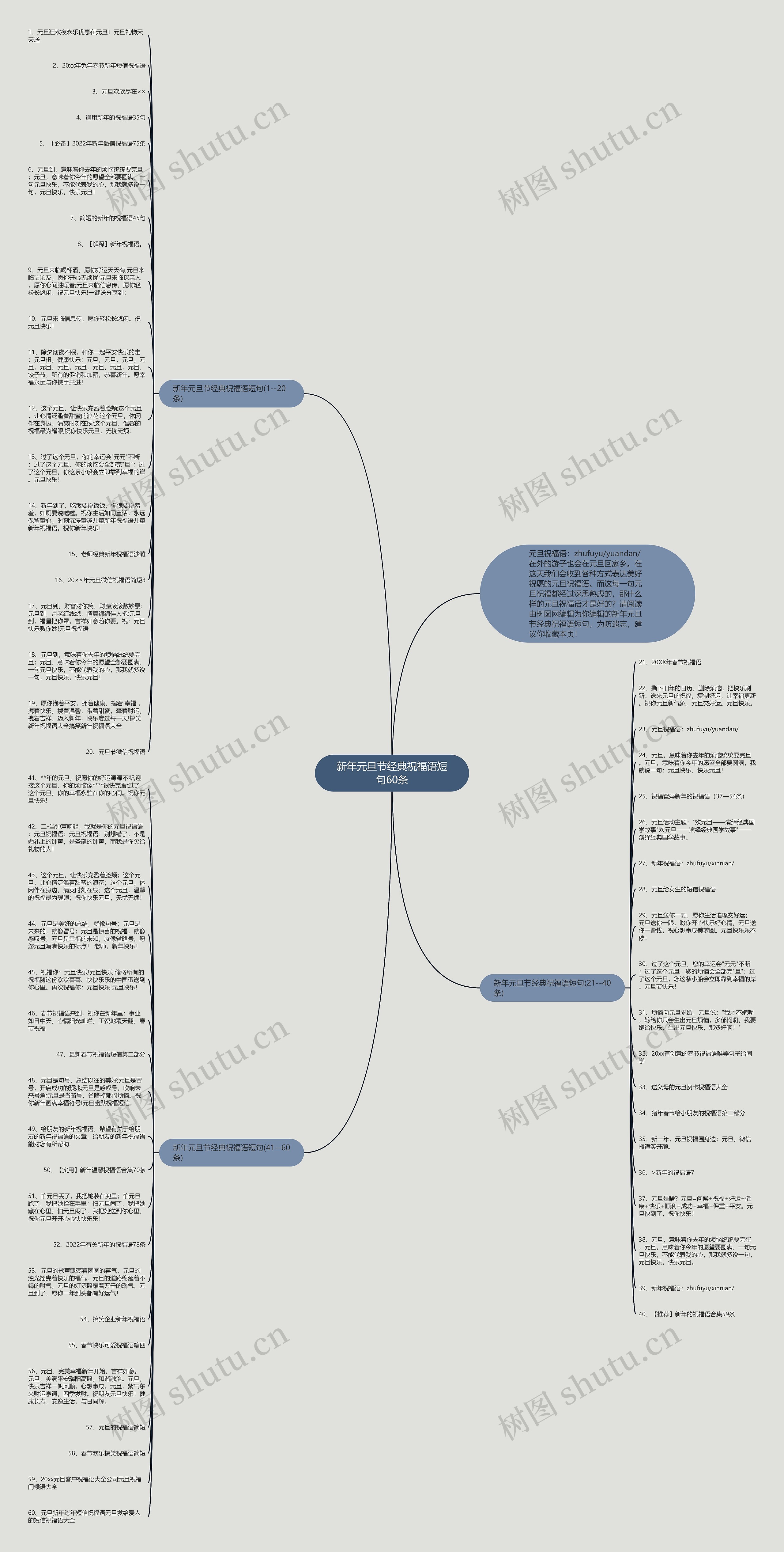 新年元旦节经典祝福语短句60条思维导图