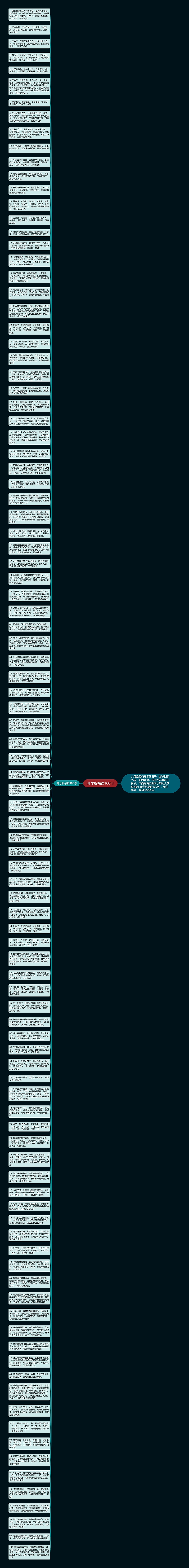 开学祝福语100句思维导图