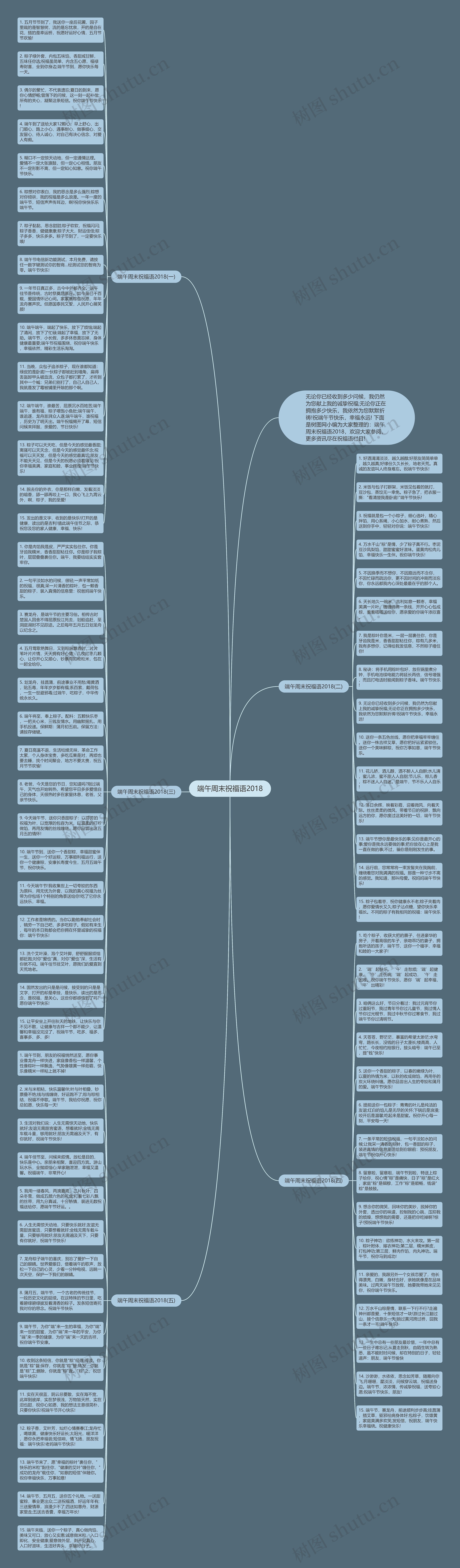 端午周末祝福语2018思维导图