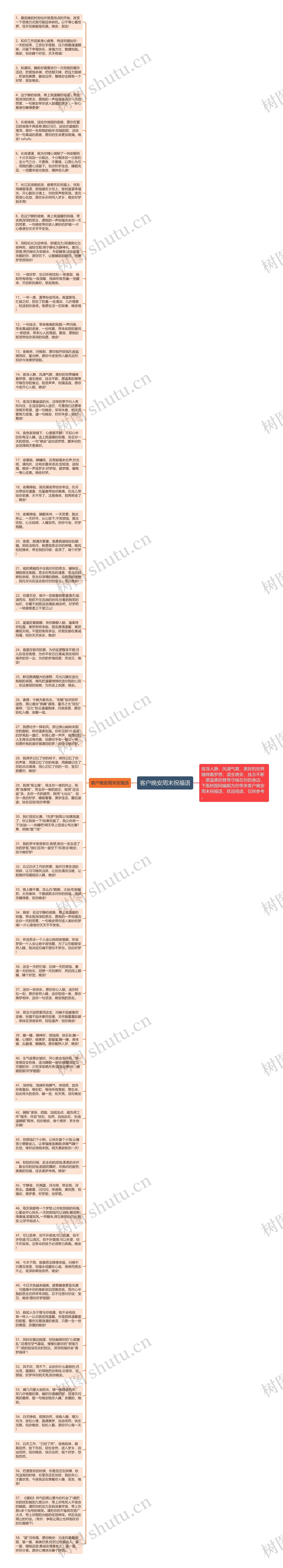 客户晚安周末祝福语思维导图高清图 客户晚安周末祝福语思维导图