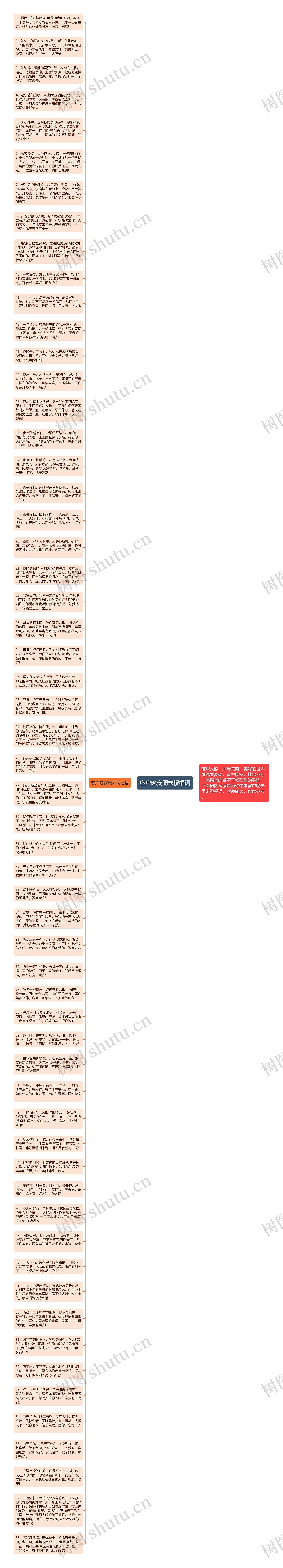 客户晚安周末祝福语思维导图