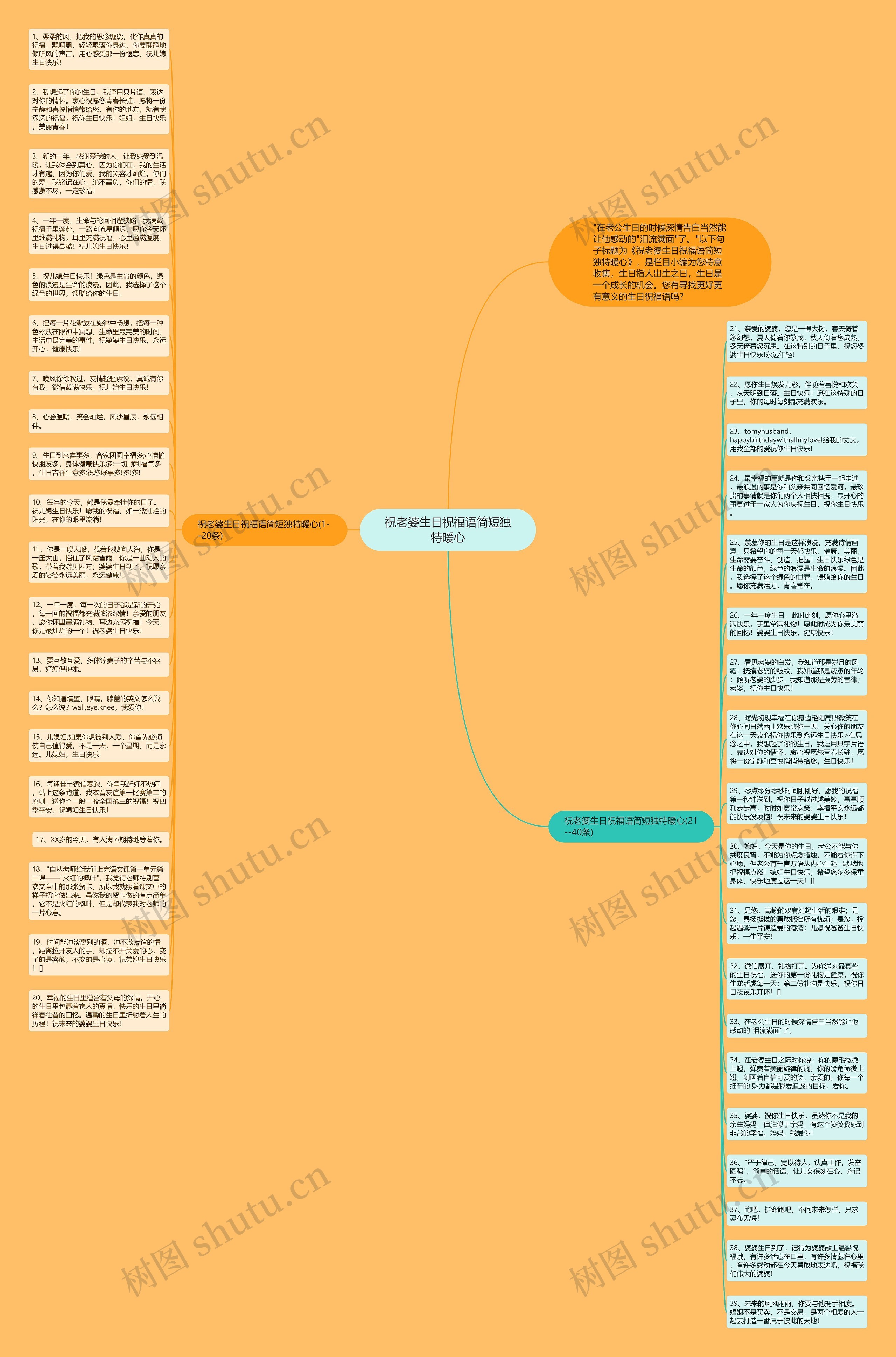 祝老婆生日祝福语简短独特暖心思维导图
