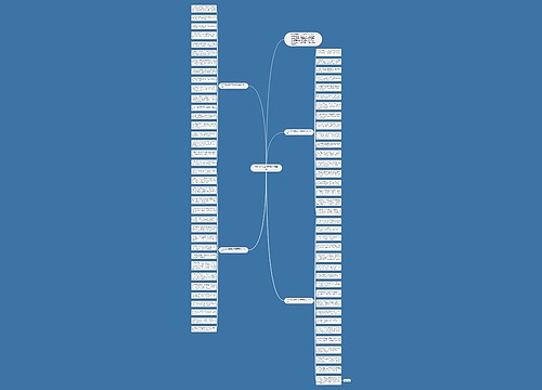 2022给父母拜年祝福语高级思维导图