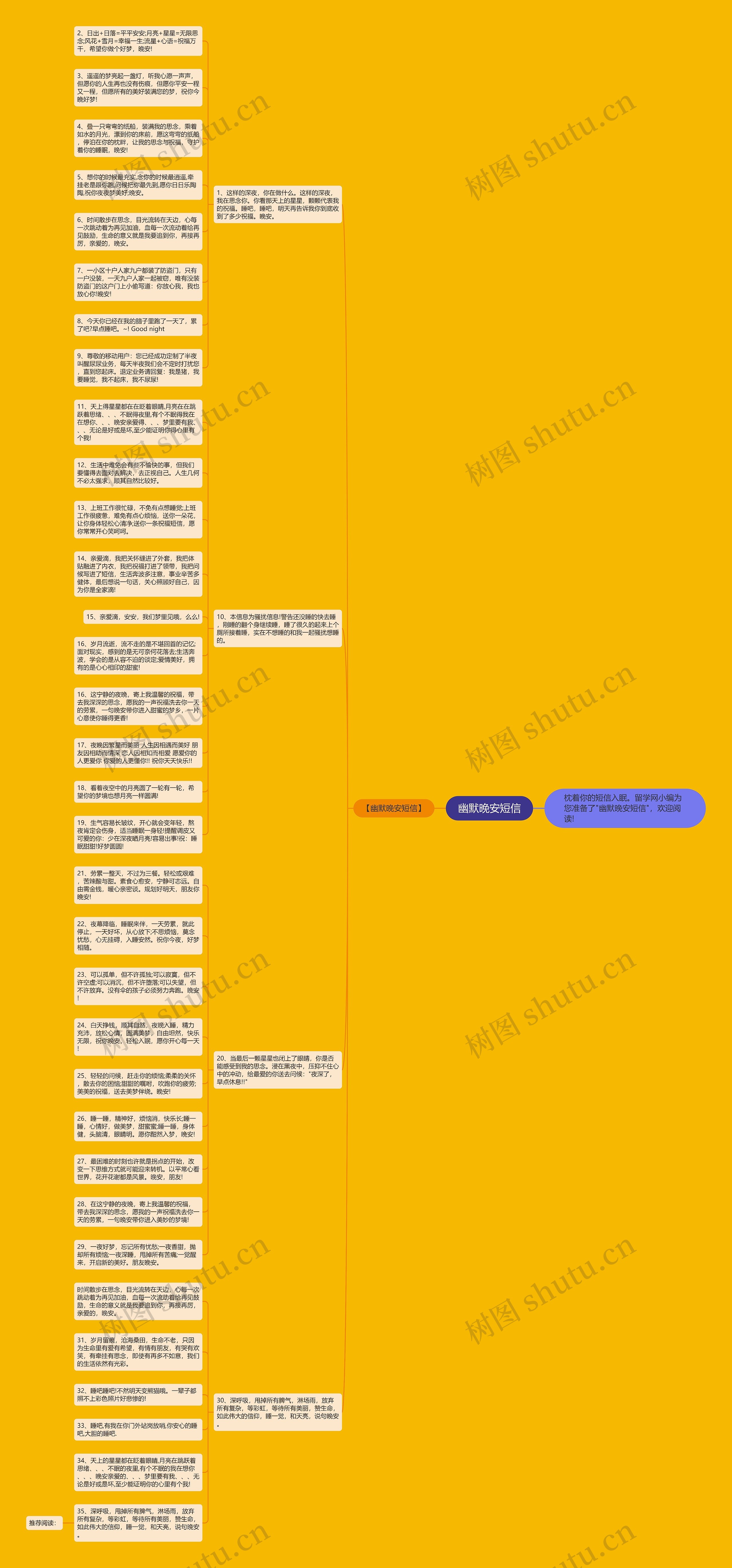 幽默晚安短信思维导图