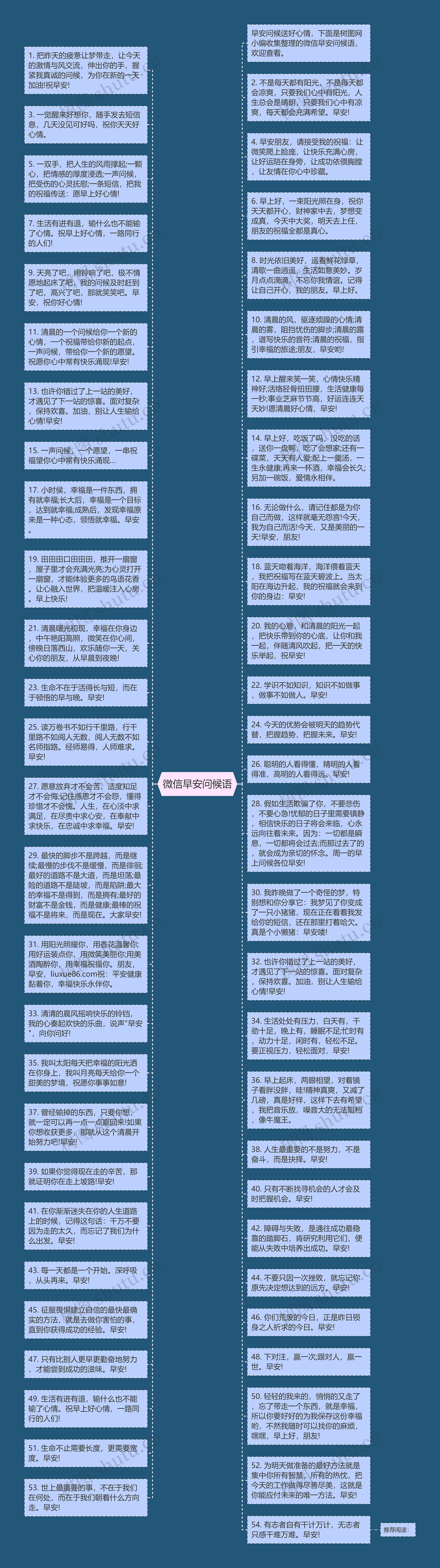 微信早安问候语