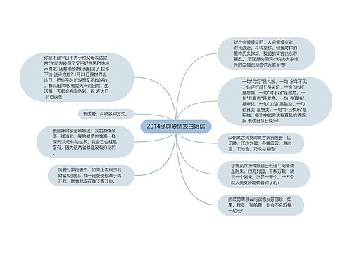 2014经典爱情表白短信