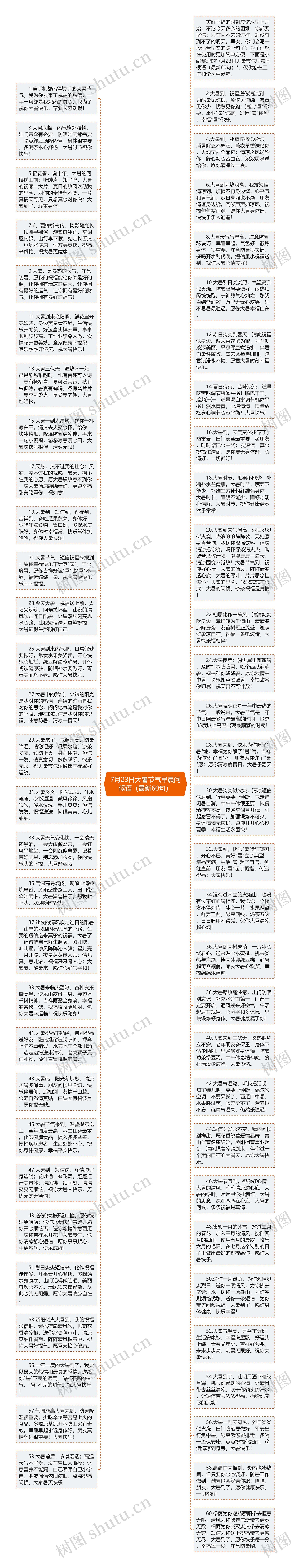 7月23日大暑节气早晨问候语（最新60句）思维导图