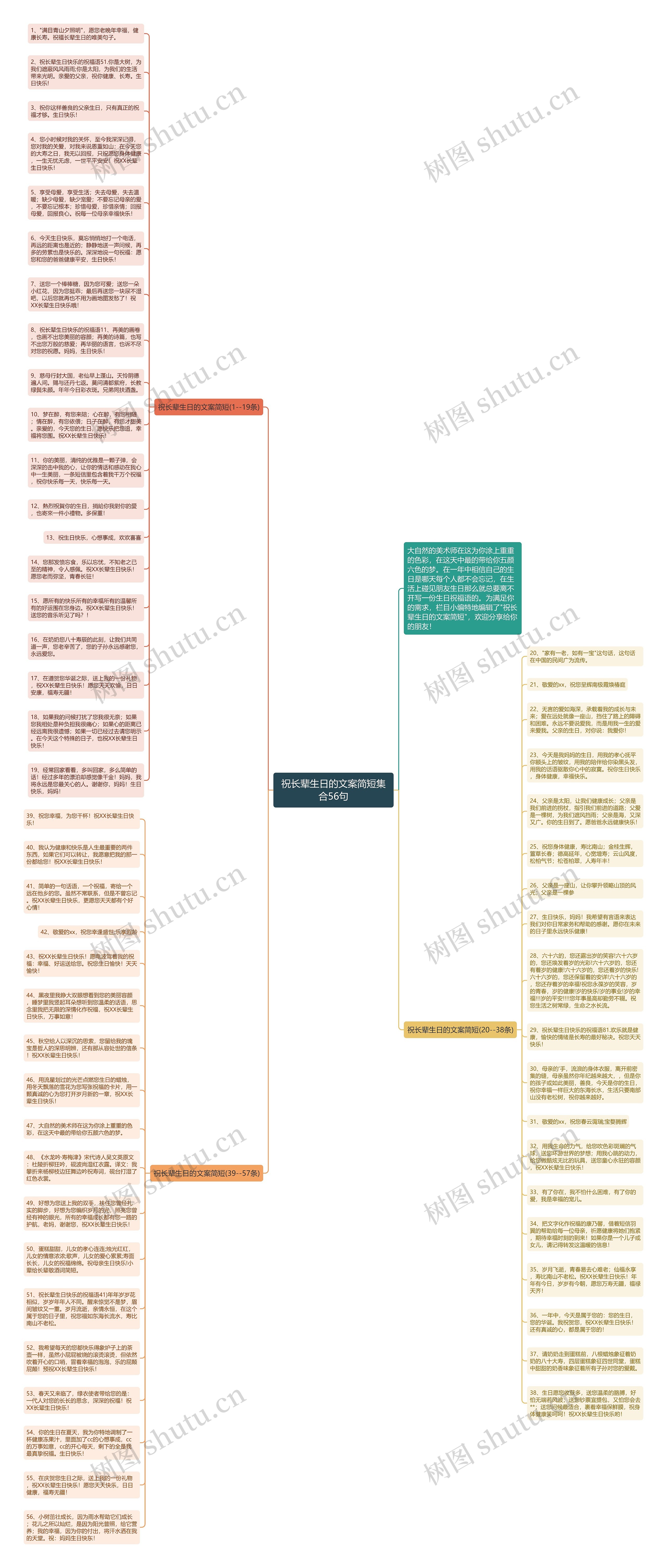 祝长辈生日的文案简短集合56句思维导图