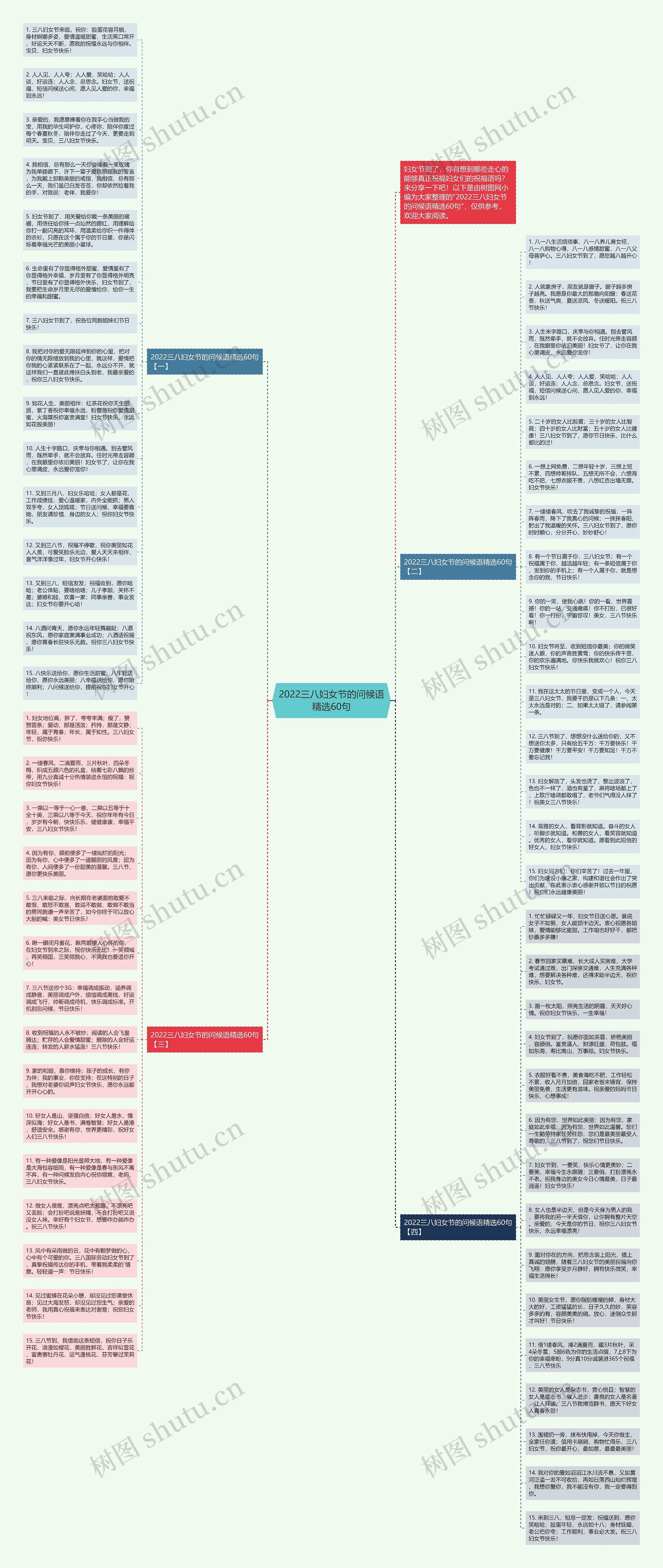 2022三八妇女节的问候语精选60句思维导图