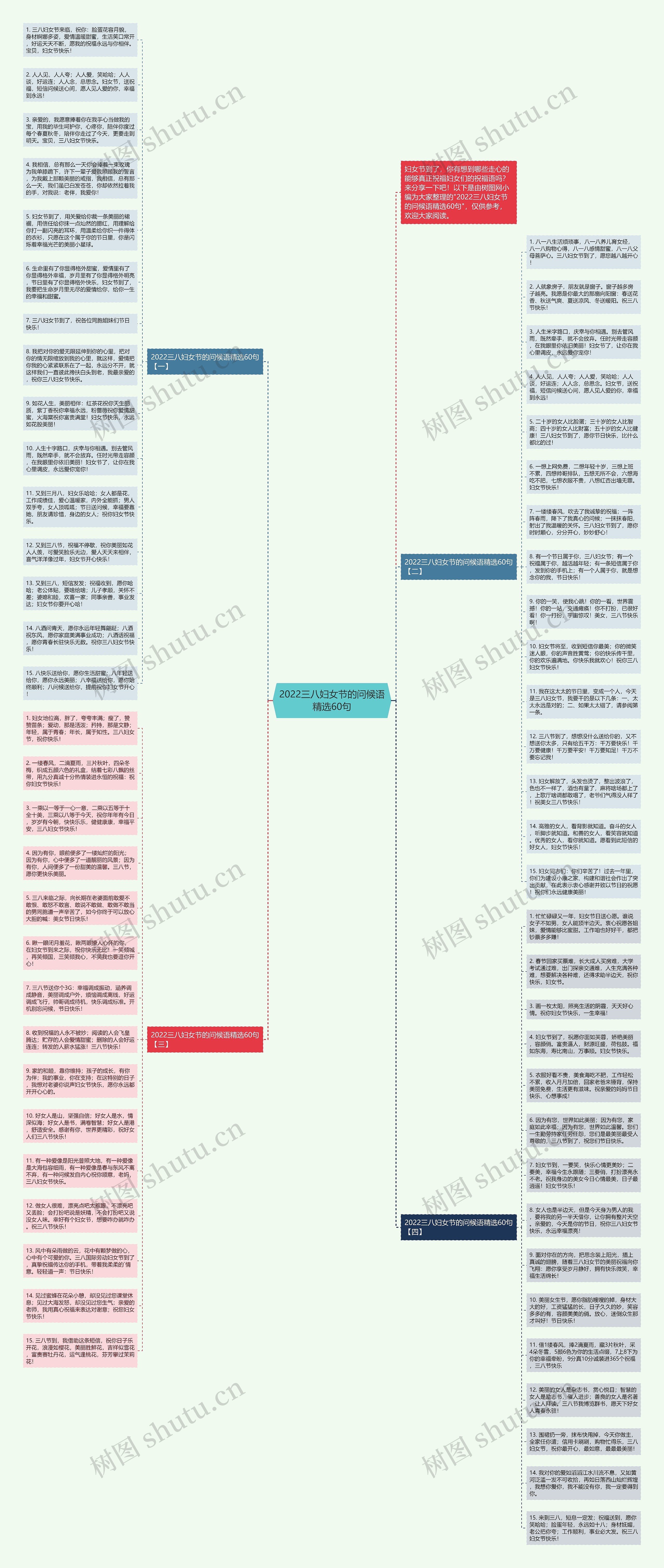 2022三八妇女节的问候语精选60句思维导图高清图 2022三八妇女节的问候语精选60句思维导图