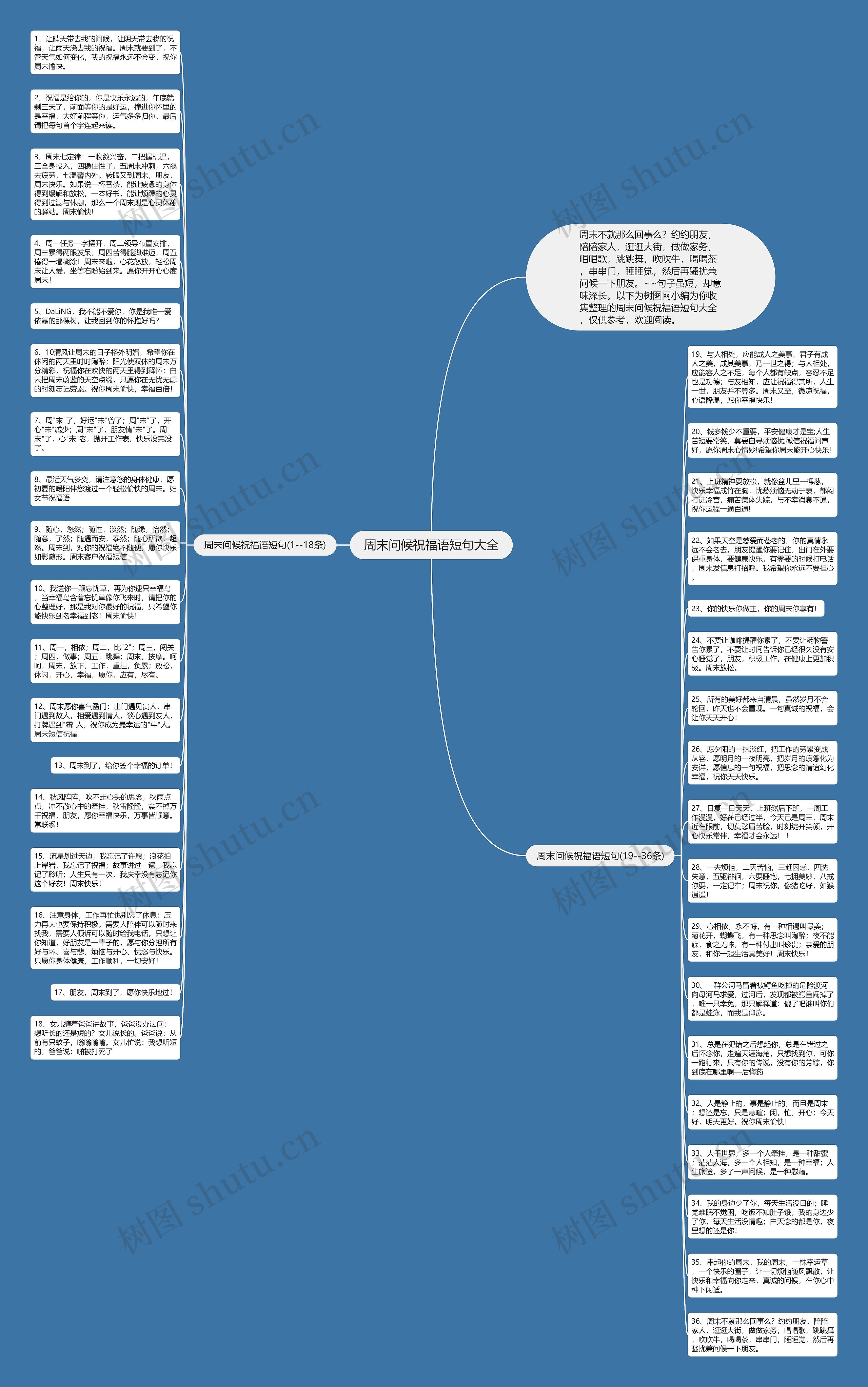 周末问候祝福语短句大全思维导图