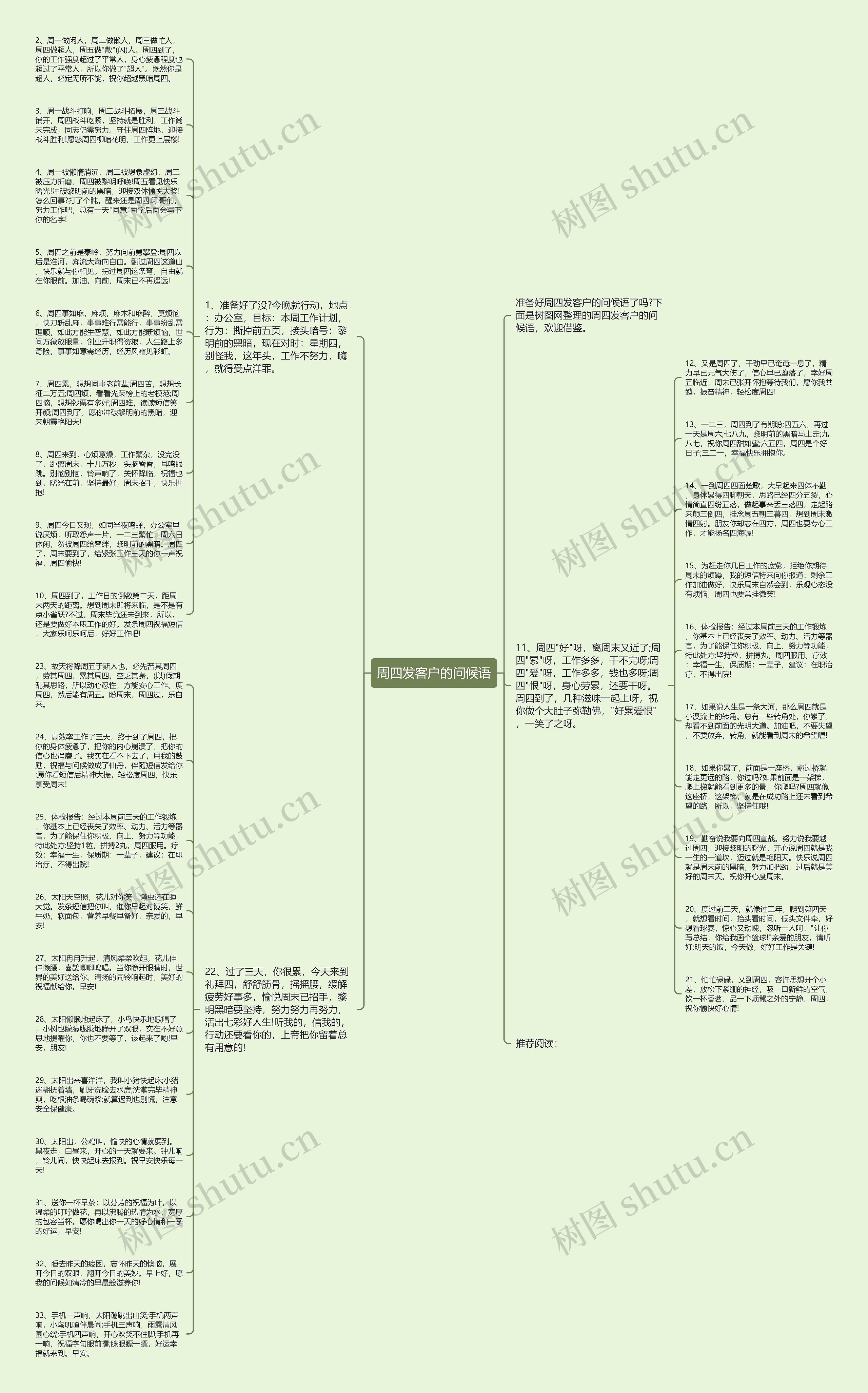 周四发客户的问候语思维导图