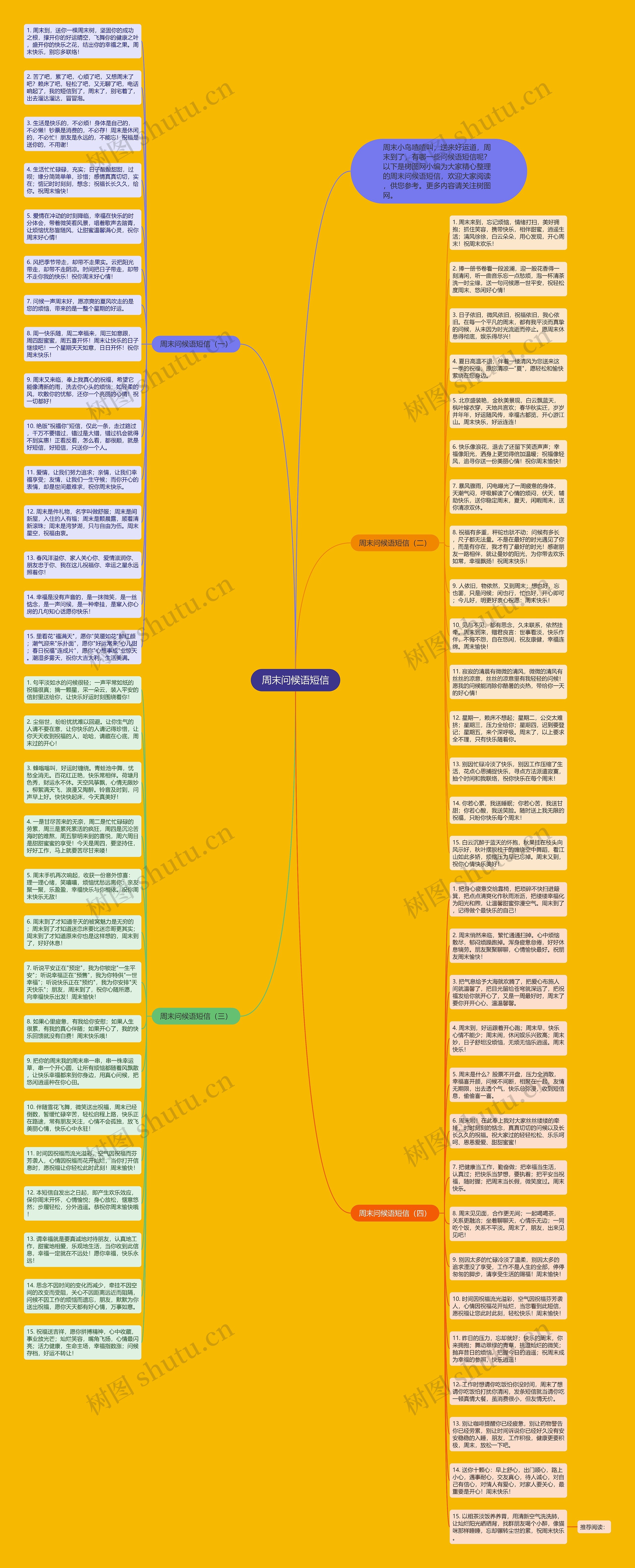周末问候语短信思维导图