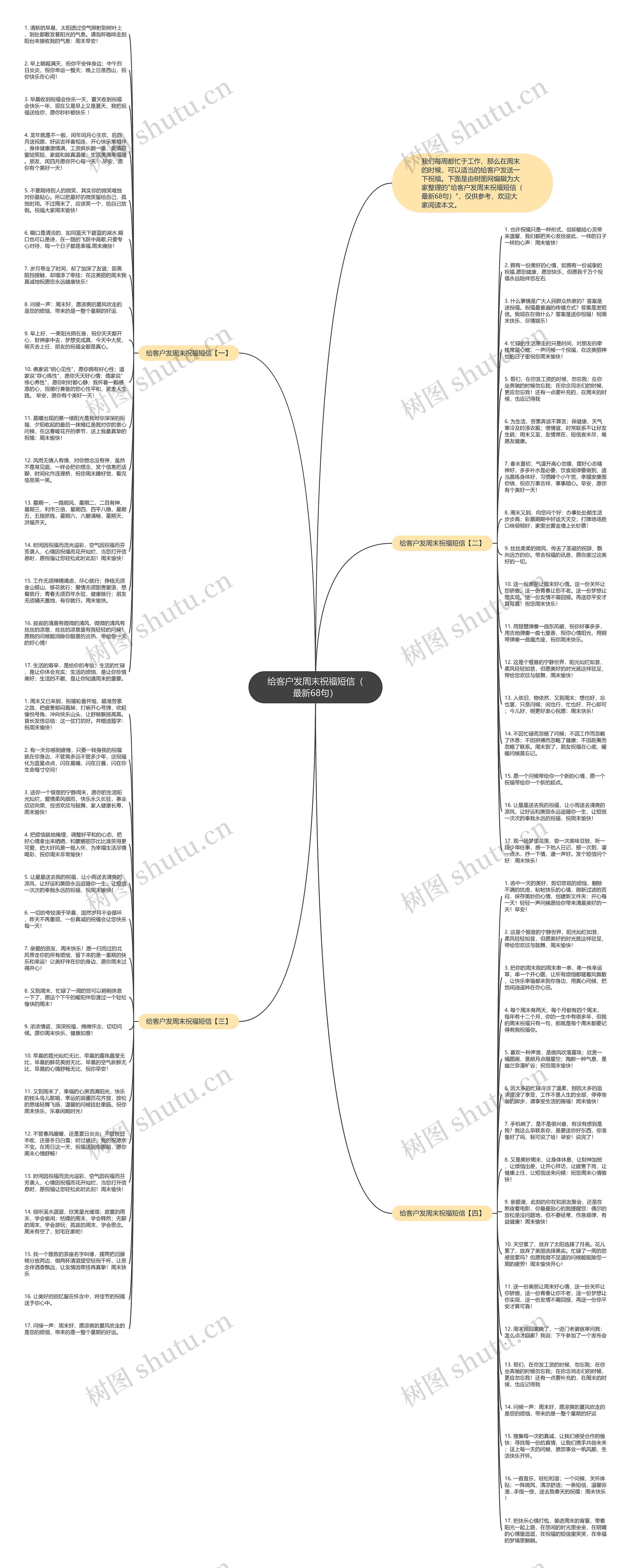 给客户发周末祝福短信（最新68句）思维导图