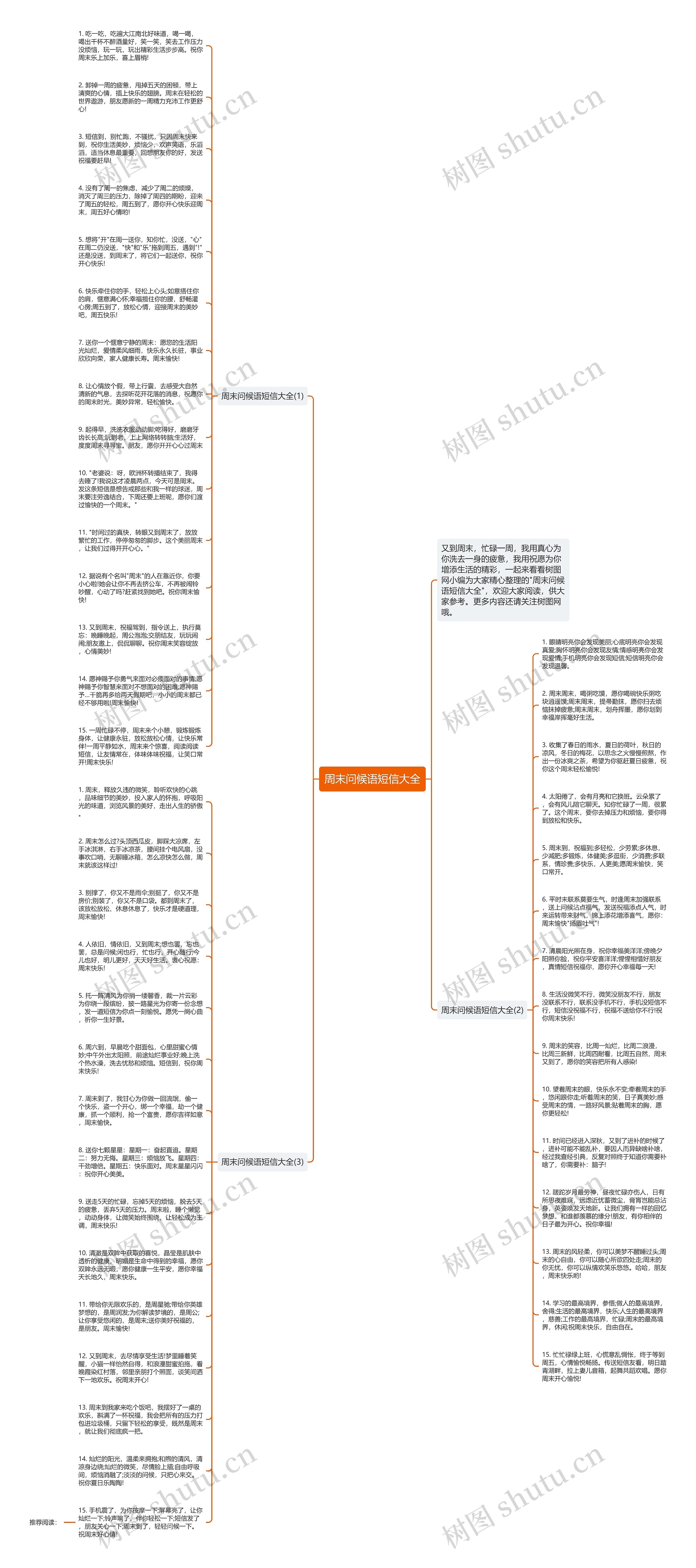 周末问候语短信大全思维导图