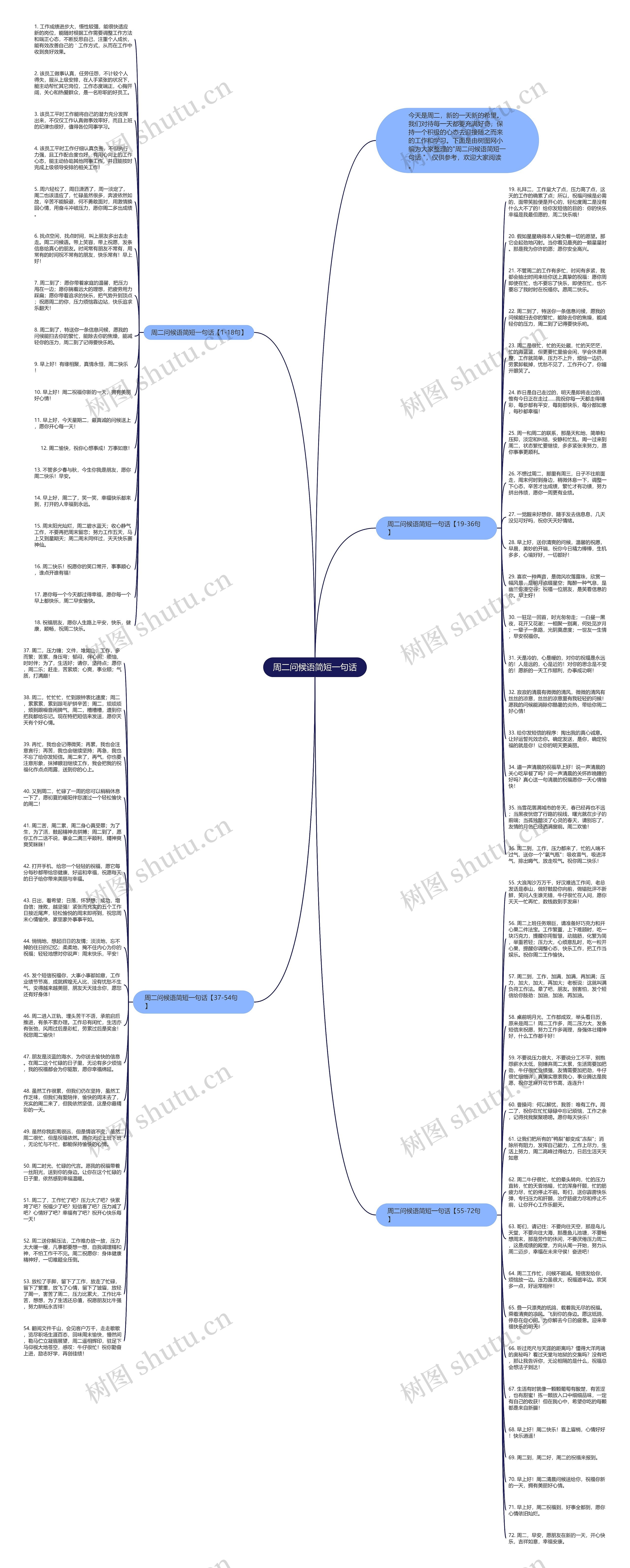 周二问候语简短一句话思维导图高清图 周二问候语简短一句话思维导图