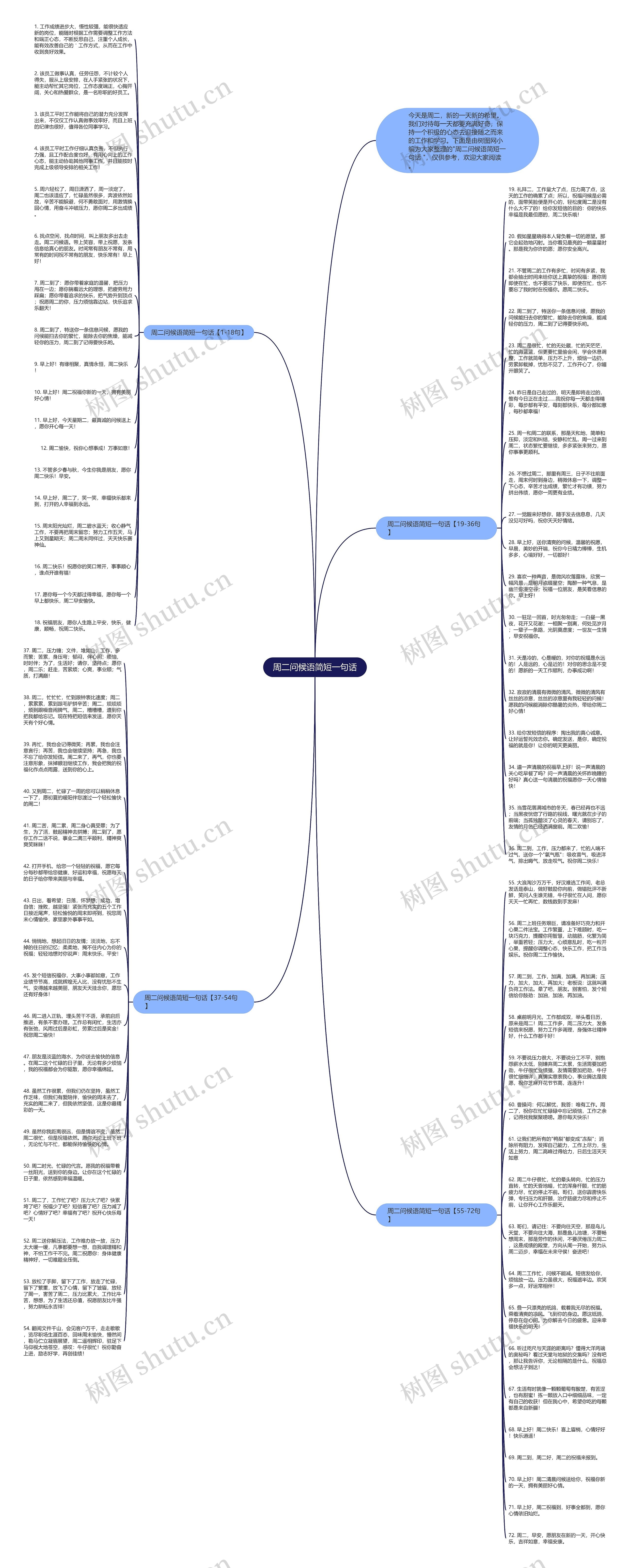 周二问候语简短一句话思维导图