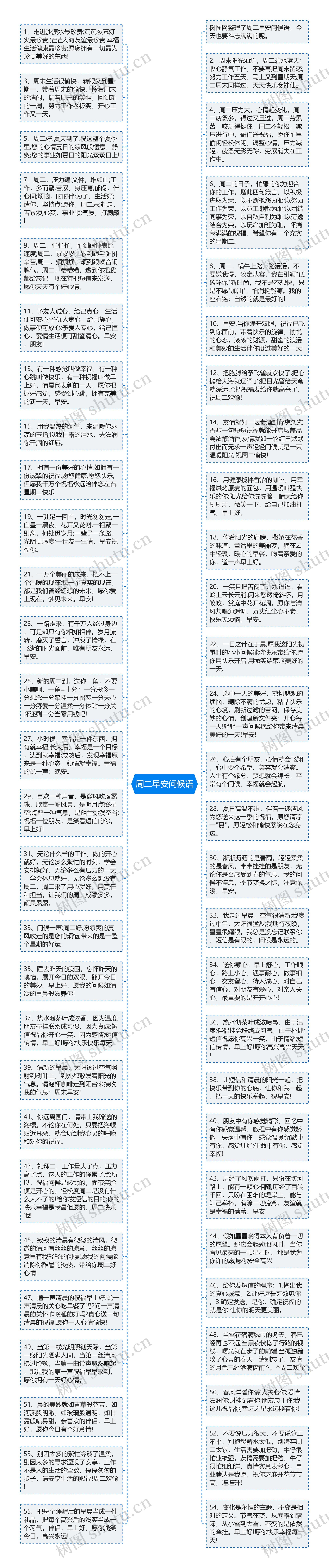 周二早安问候语思维导图