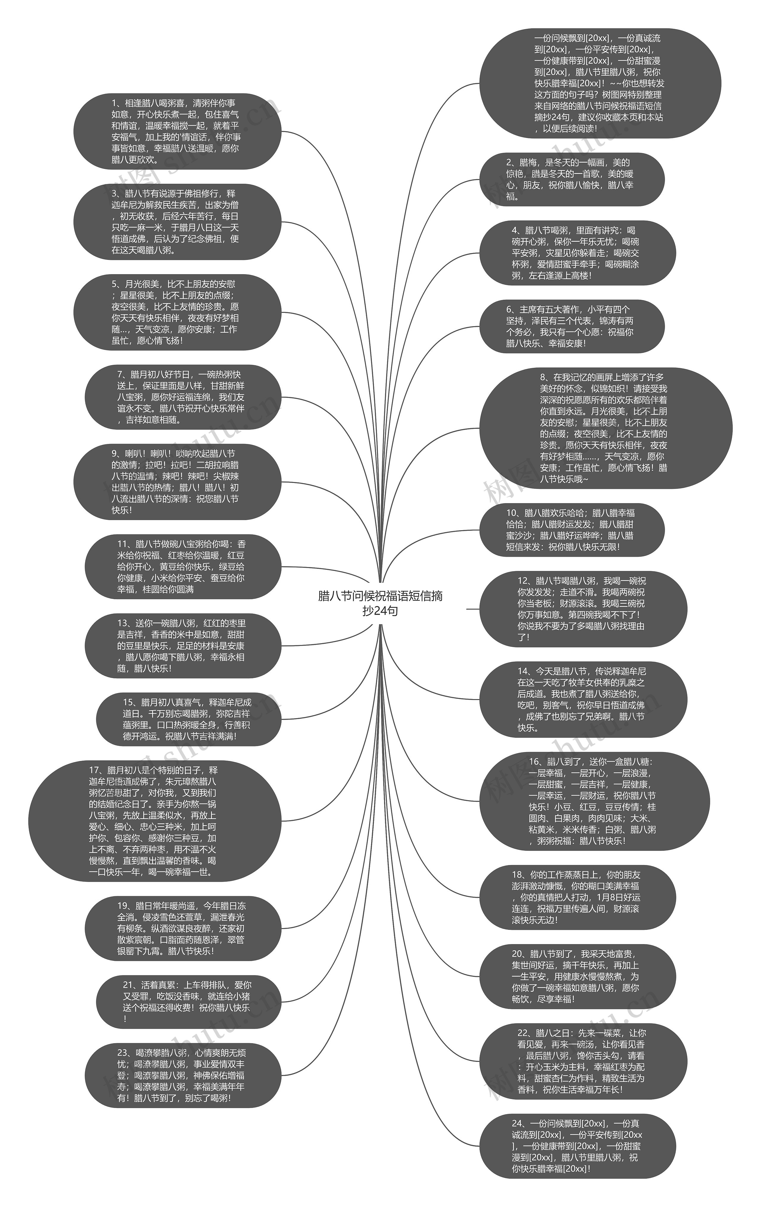 腊八节问候祝福语短信摘抄24句思维导图