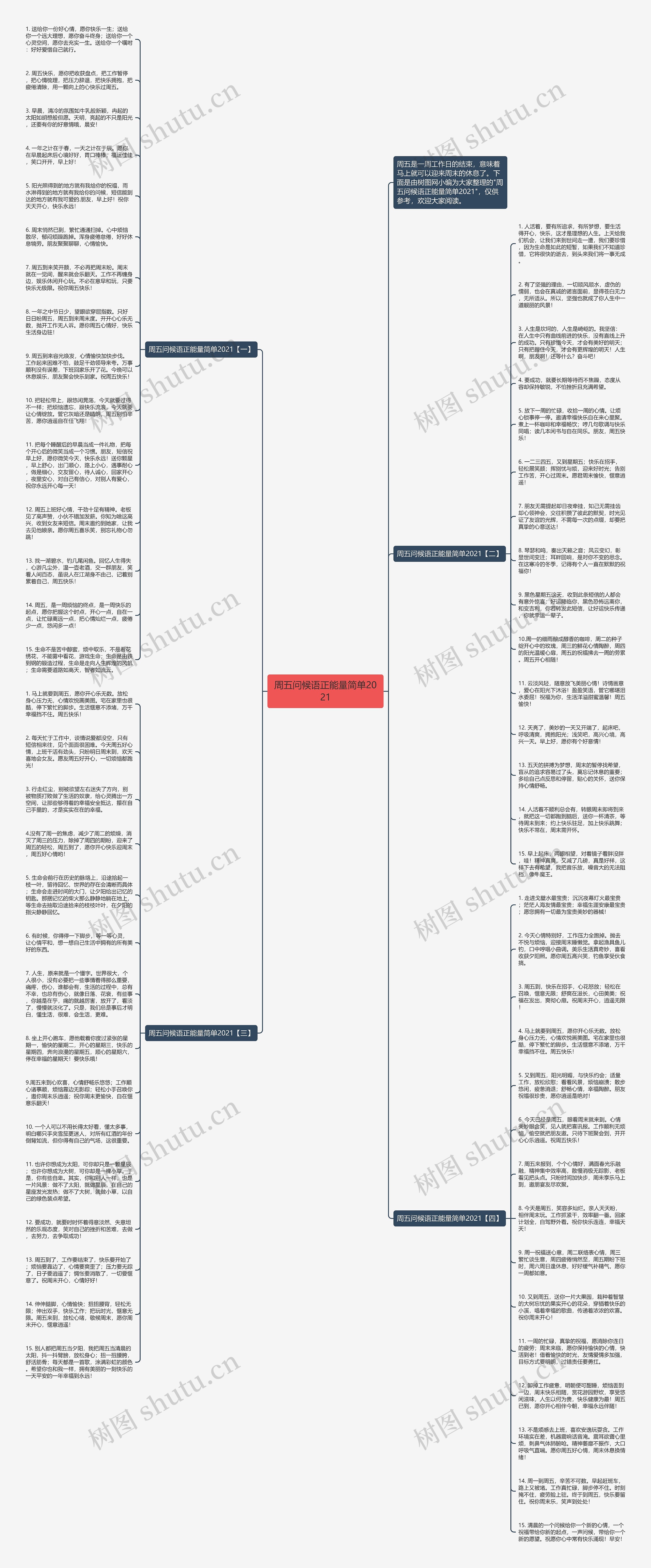 周五问候语正能量简单2021思维导图