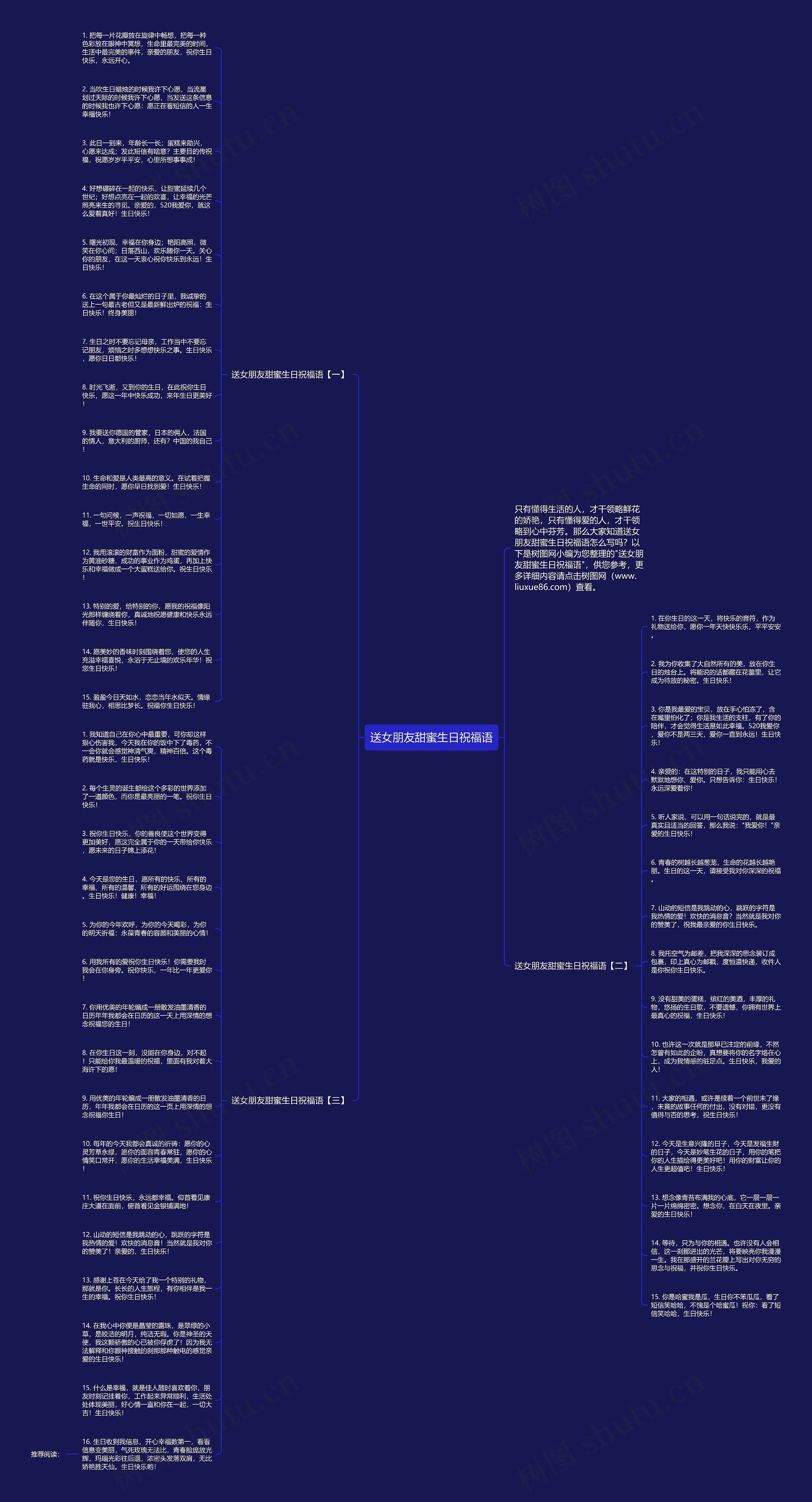 送女朋友甜蜜生日祝福语思维导图