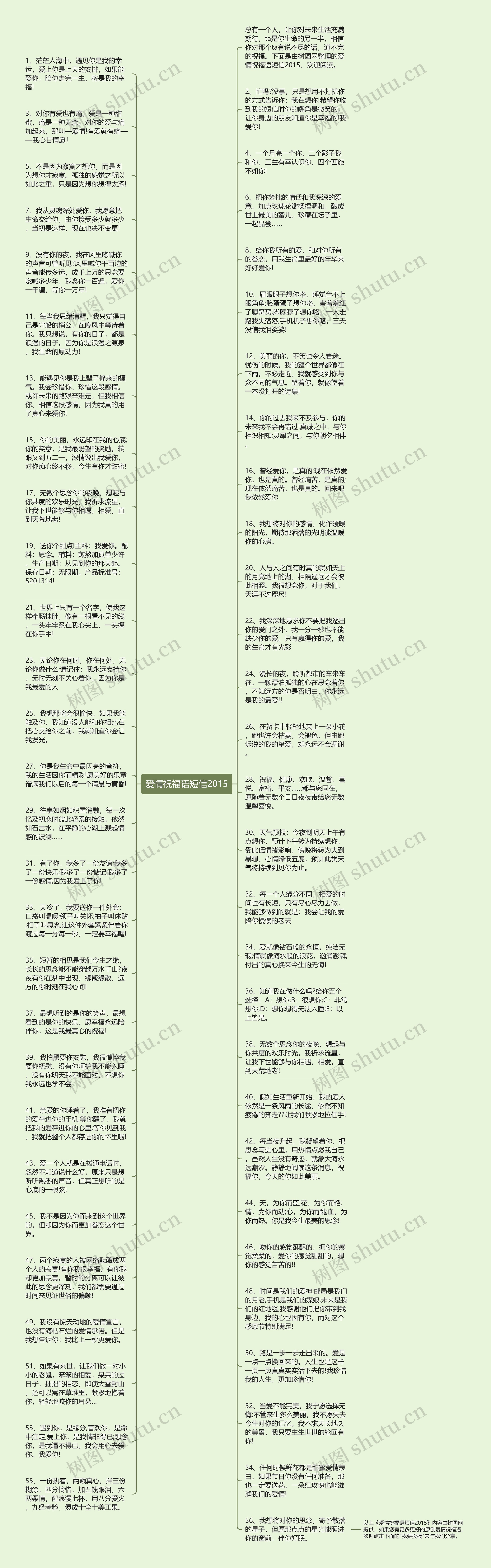 爱情祝福语短信2015思维导图