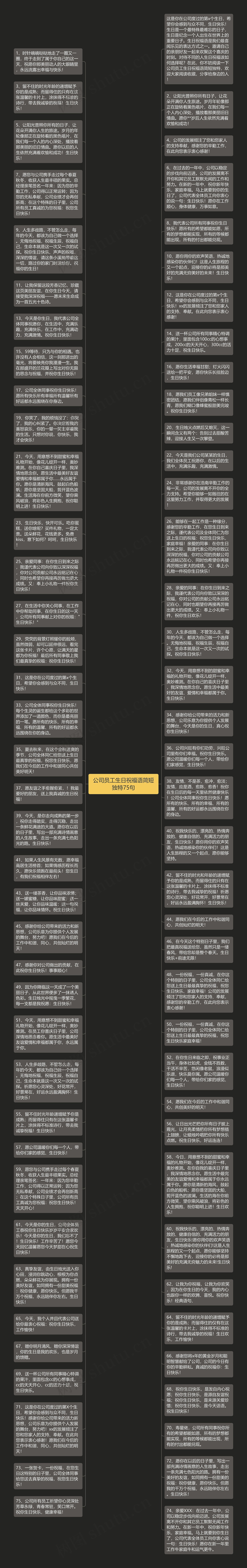 公司员工生日祝福语简短独特75句思维导图