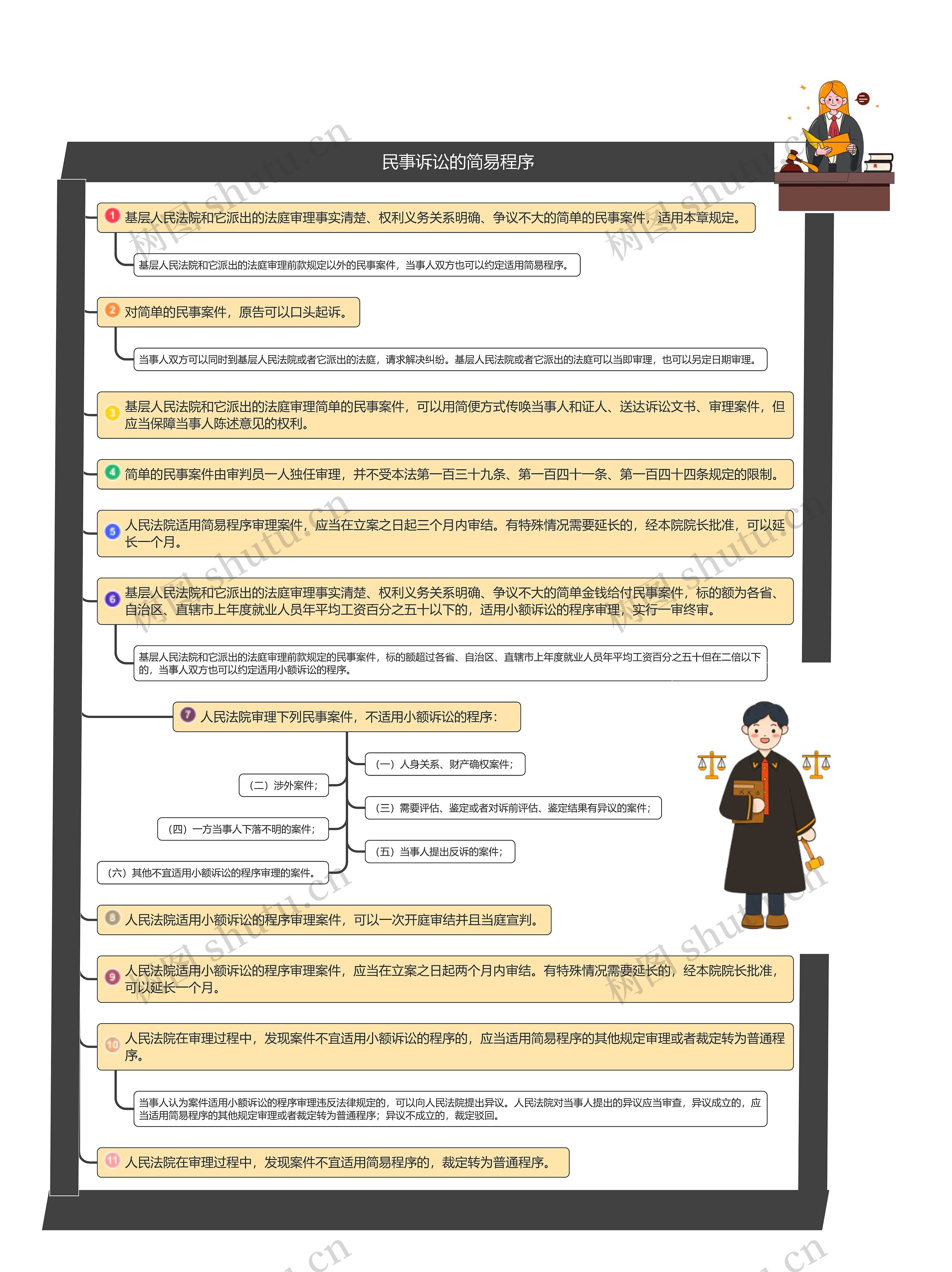 民事诉讼的简易程序