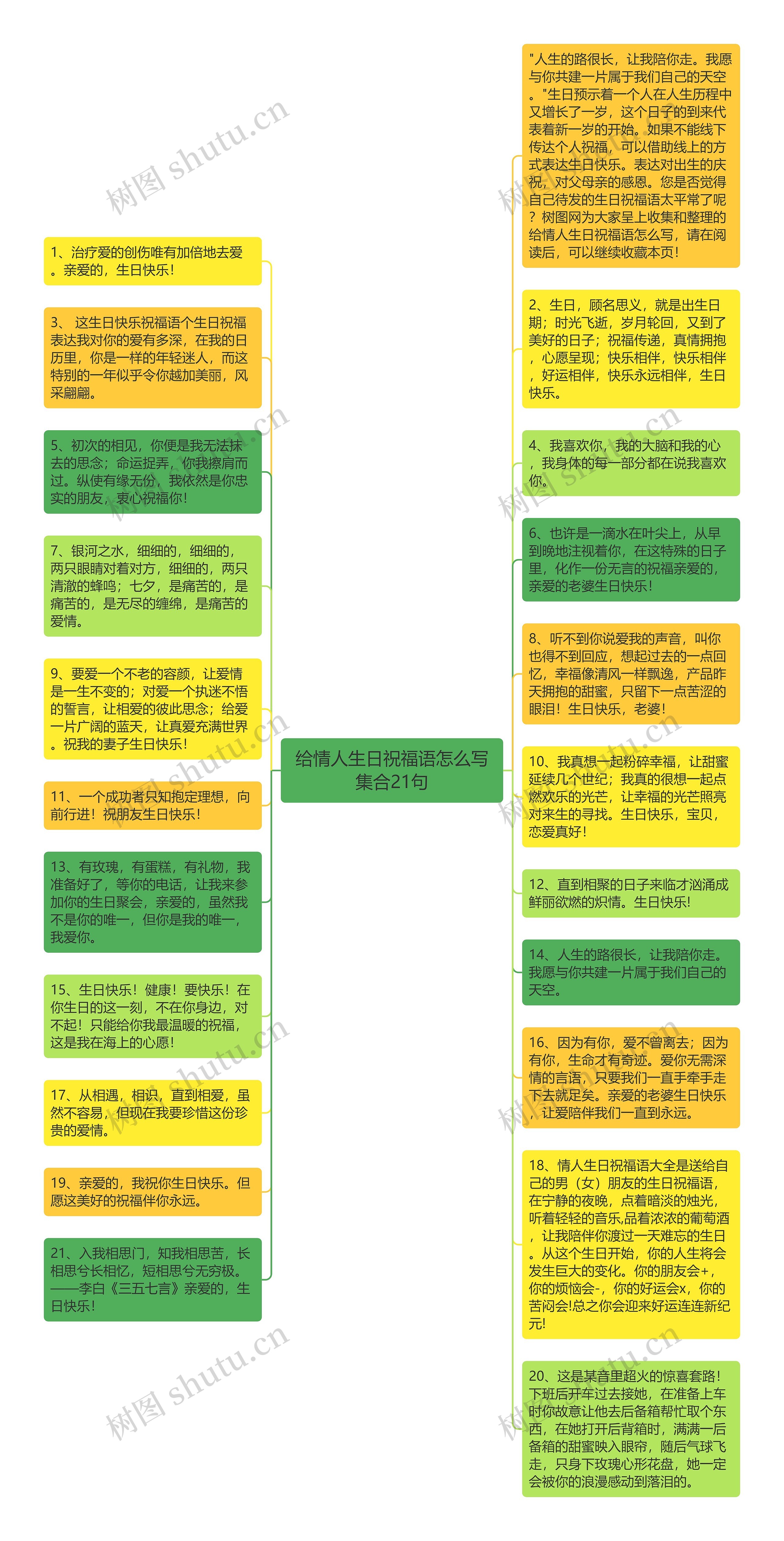 给情人生日祝福语怎么写集合21句思维导图