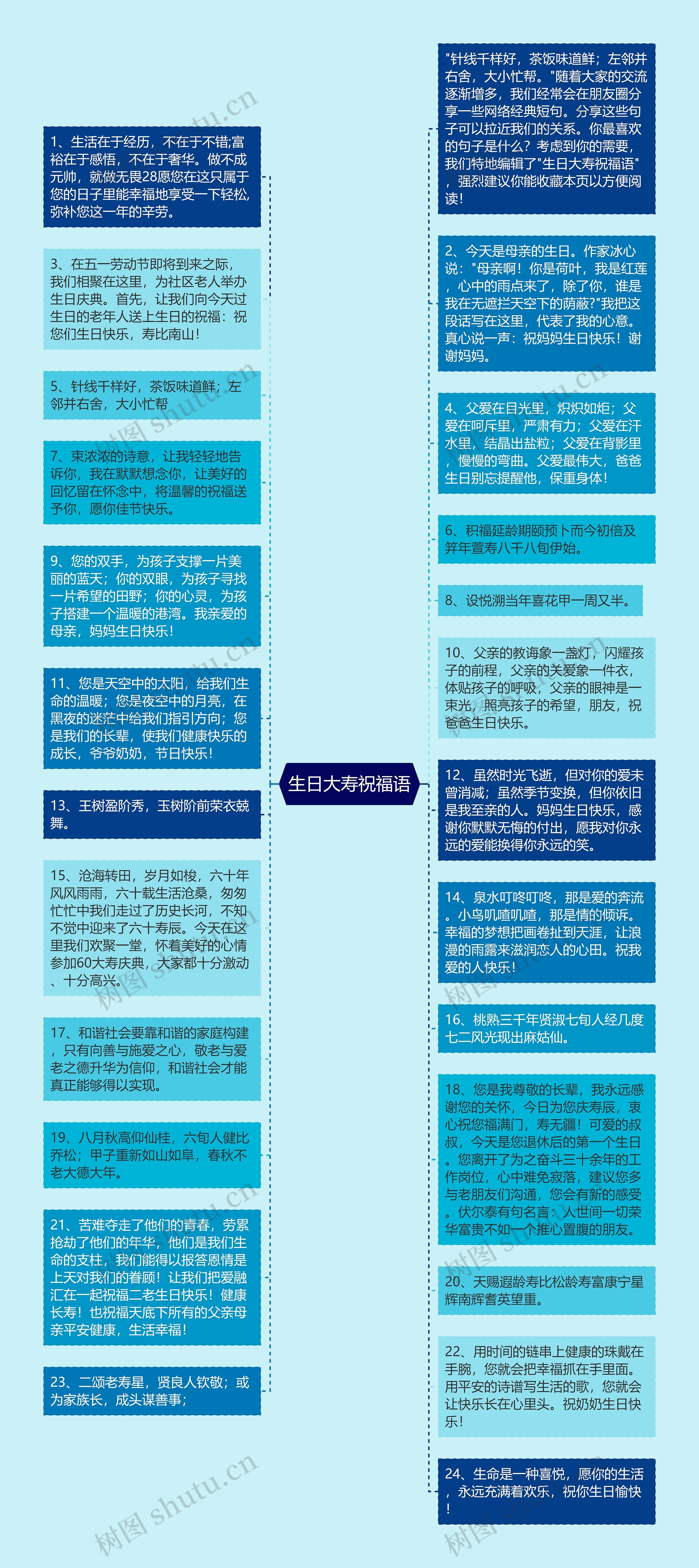 生日大寿祝福语思维导图高清图 生日大寿祝福语思维导图