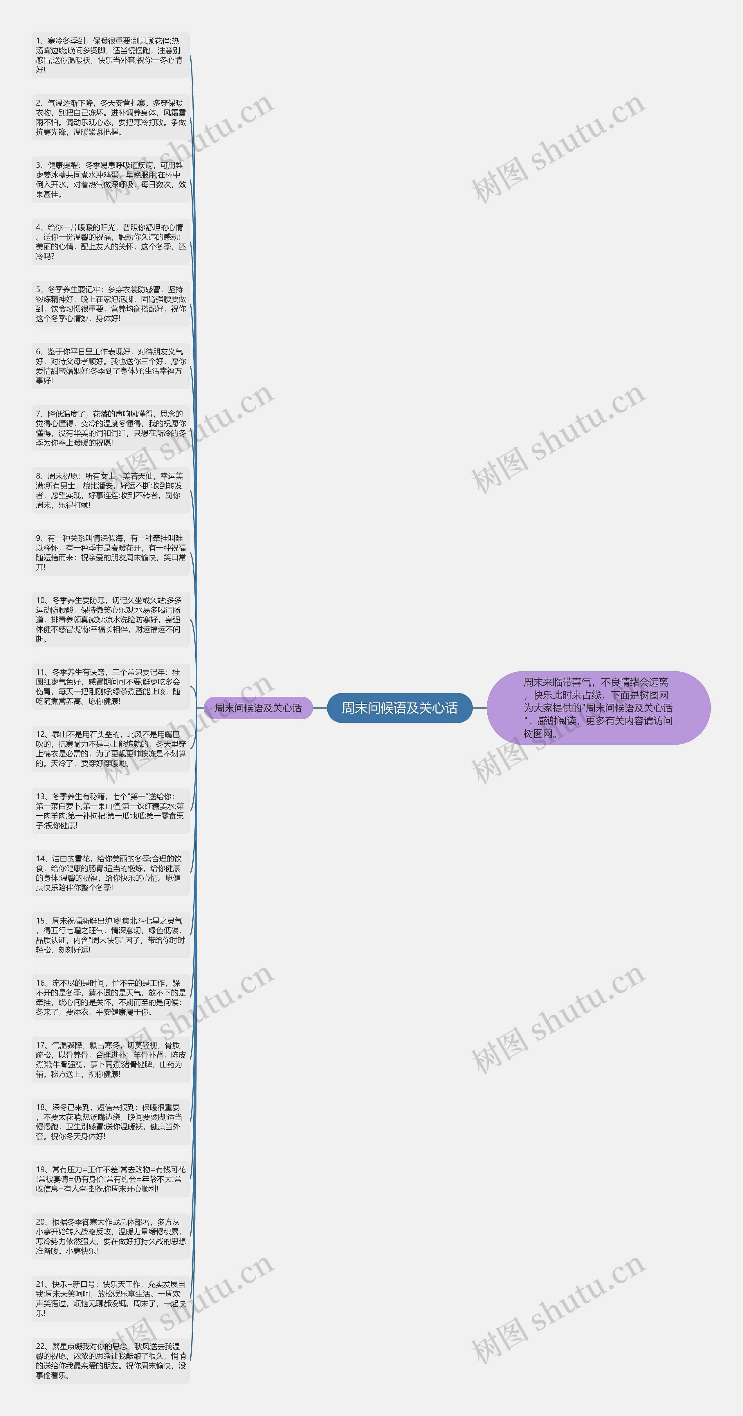 周末问候语及关心话思维导图高清图 周末问候语及关心话思维导图